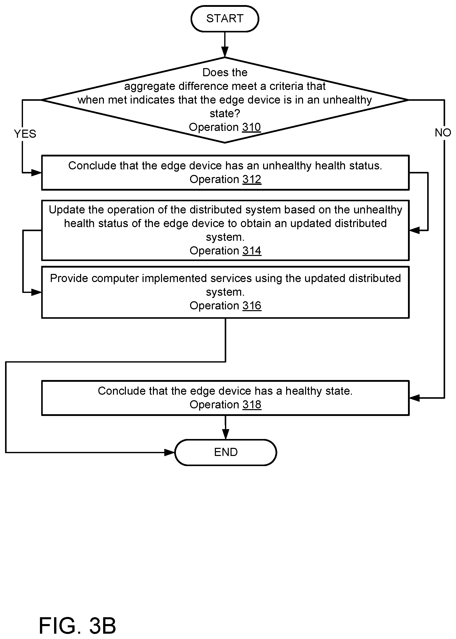 Patent US12348408 Figure 6 – Identifying the health state of edge devices