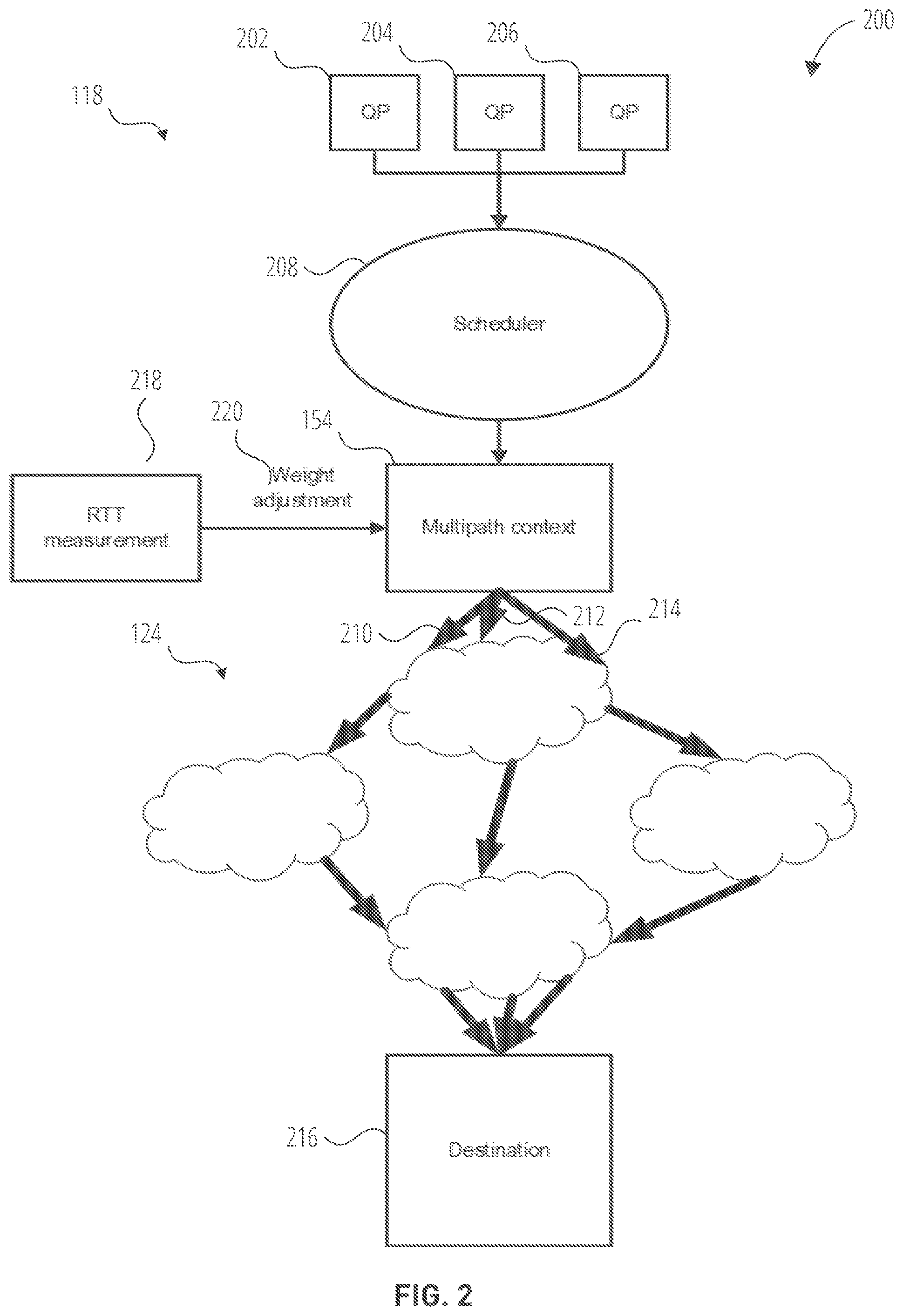 Patent US12348410 Figure 2 – Routing transport flows in a transport layer over multiple paths in a network layer