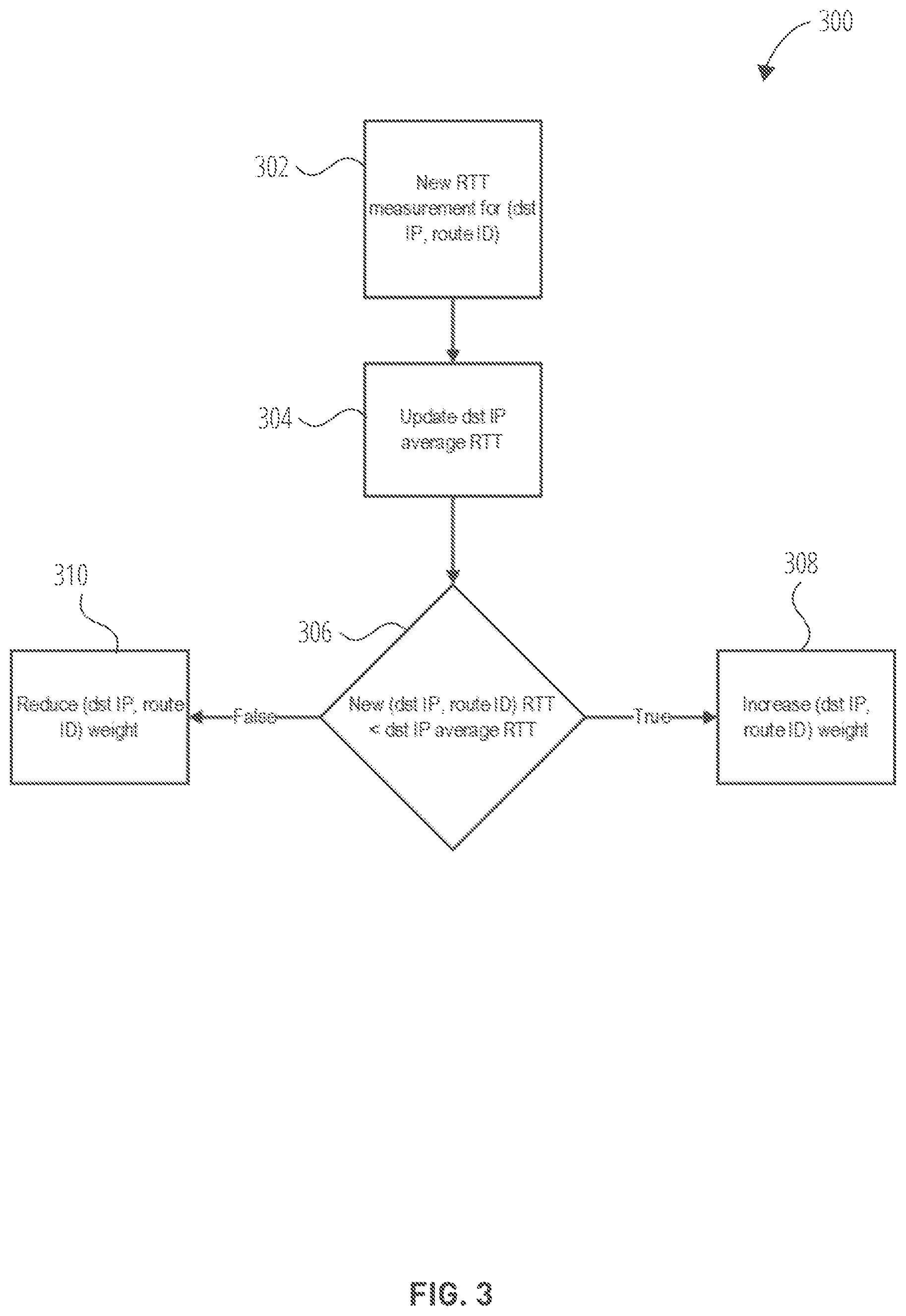 Patent US12348410 Figure 3 – Routing transport flows in a transport layer over multiple paths in a network layer