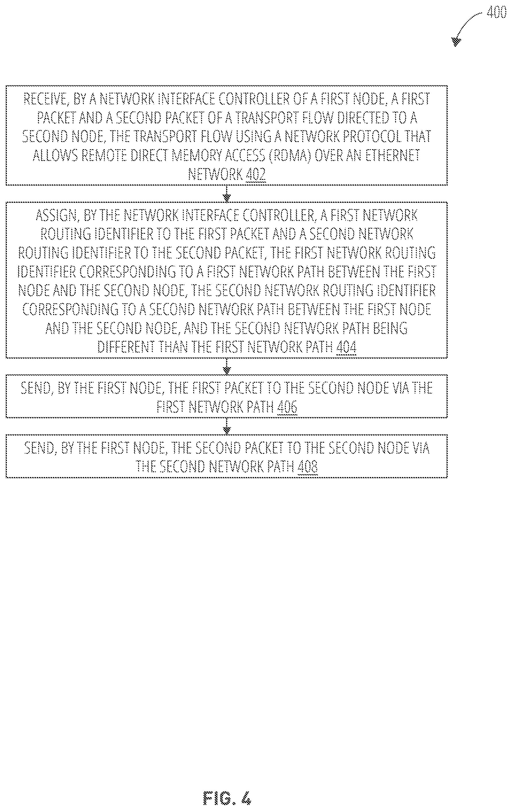 Patent US12348410 Figure 4 – Routing transport flows in a transport layer over multiple paths in a network layer