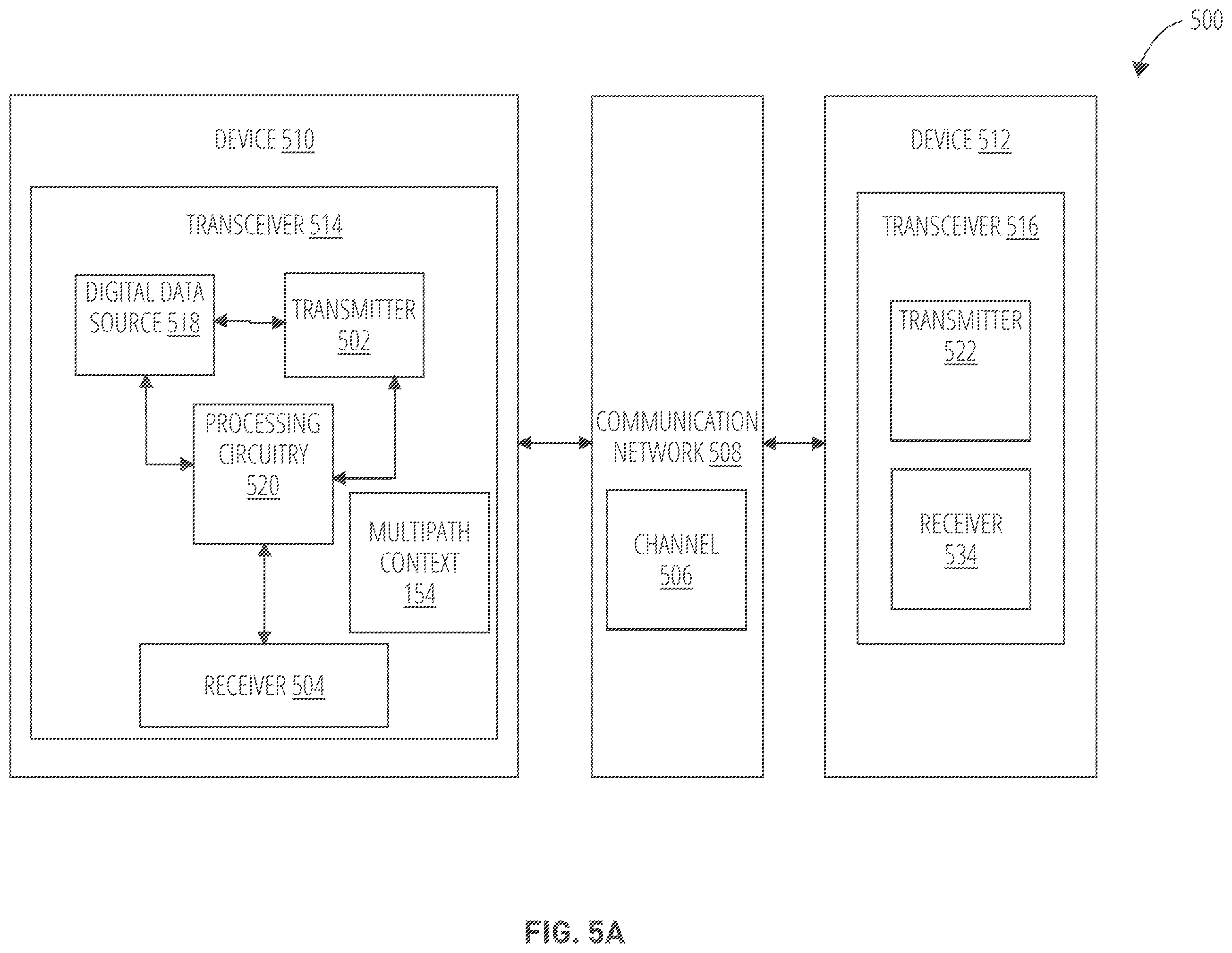Patent US12348410 Figure 5 – Routing transport flows in a transport layer over multiple paths in a network layer