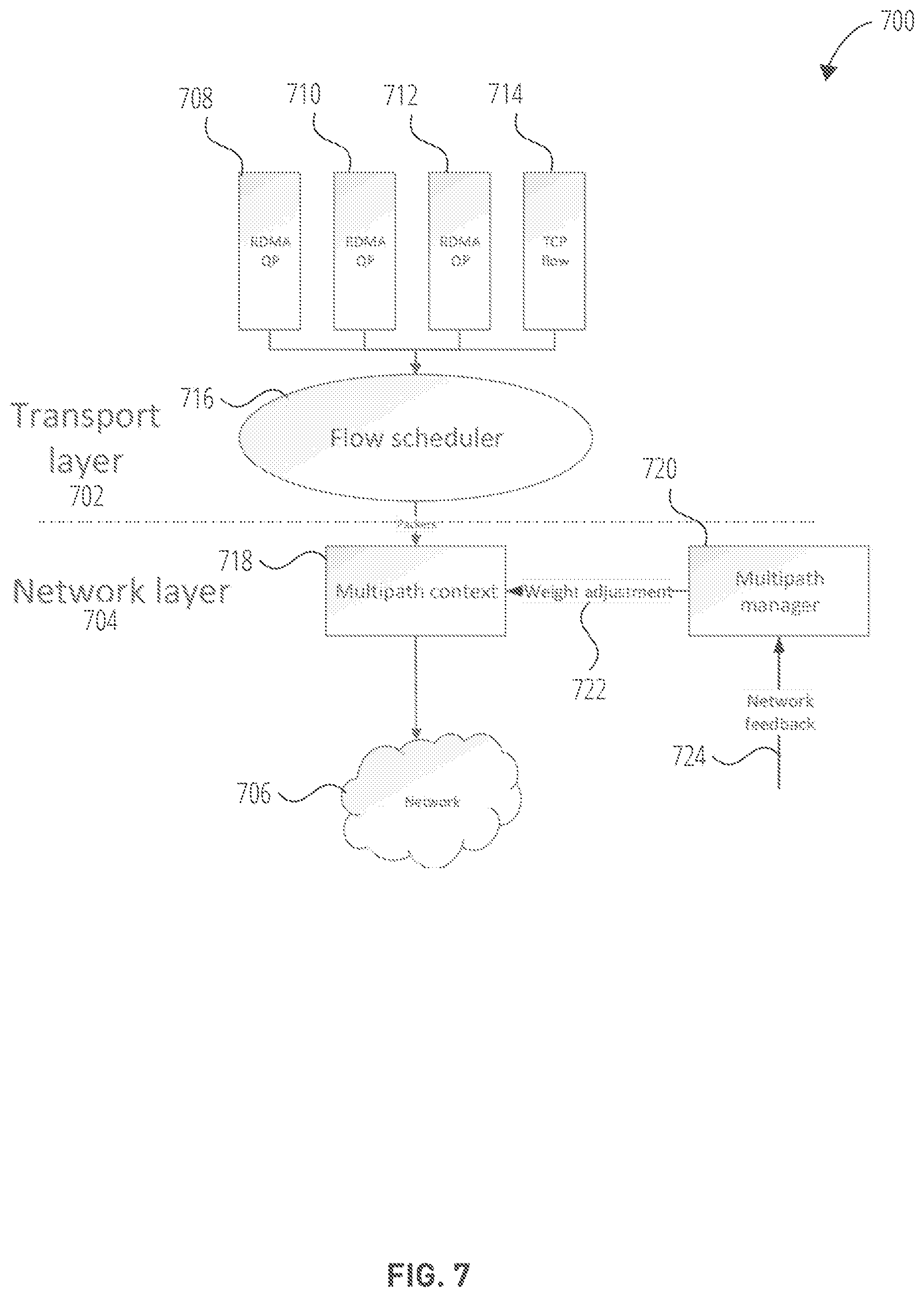 Patent US12348410 Figure 8 – Routing transport flows in a transport layer over multiple paths in a network layer