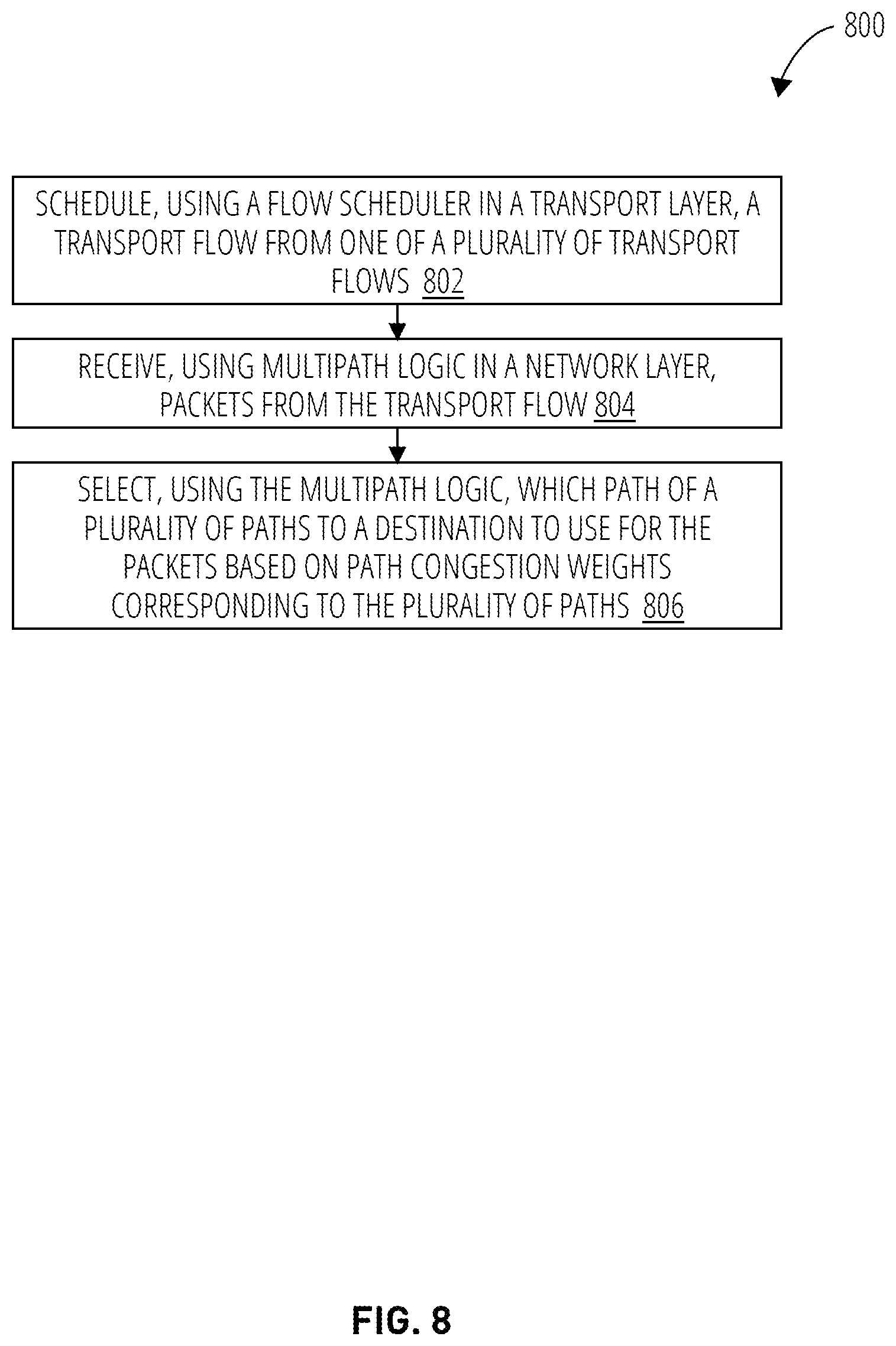 Patent US12348410 Figure 9 – Routing transport flows in a transport layer over multiple paths in a network layer