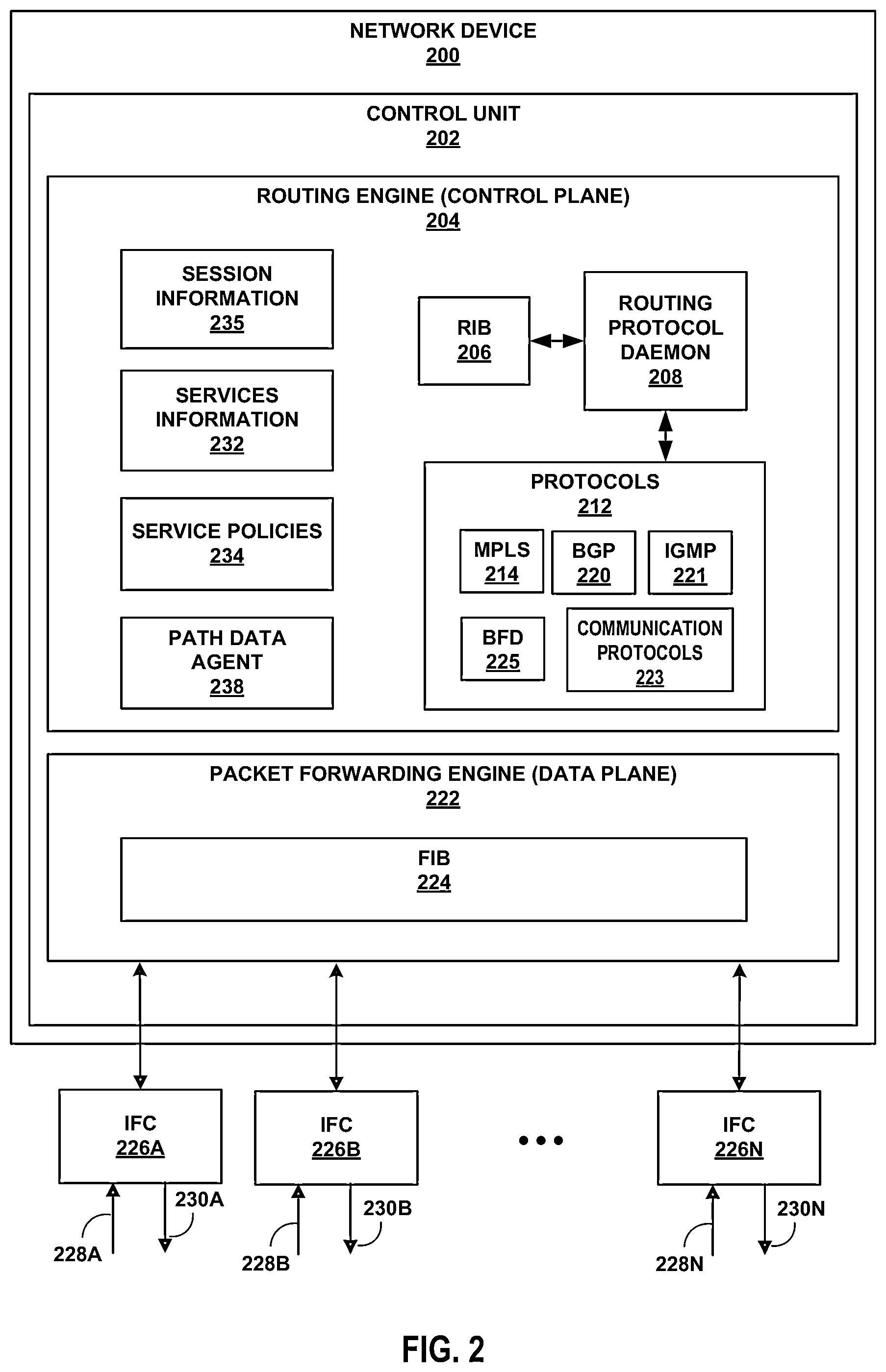 Patent US12348411 Figure 4 – Peer comparison-based outlier detection for network performance monitoring