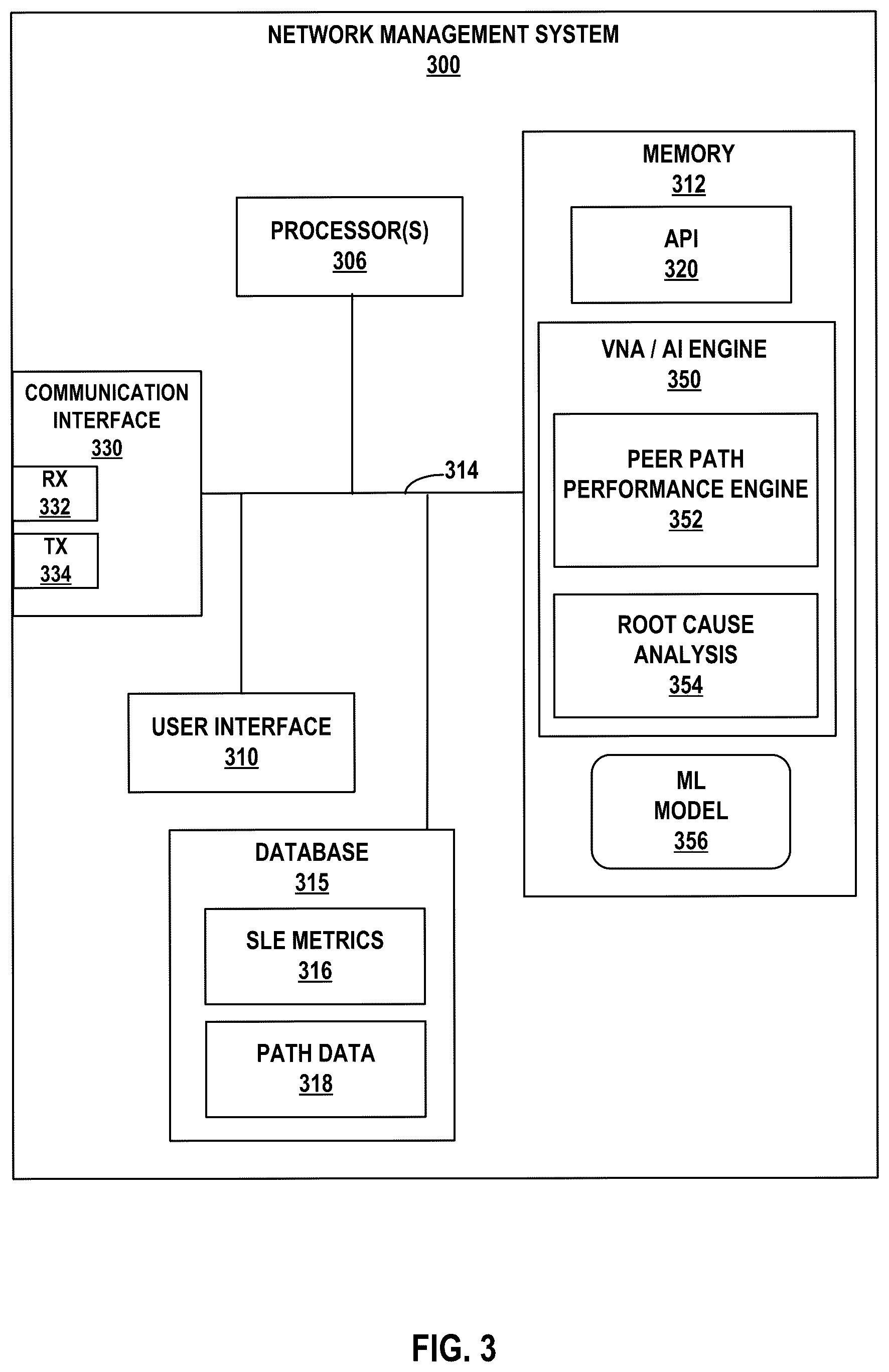 Patent US12348411 Figure 5 – Peer comparison-based outlier detection for network performance monitoring