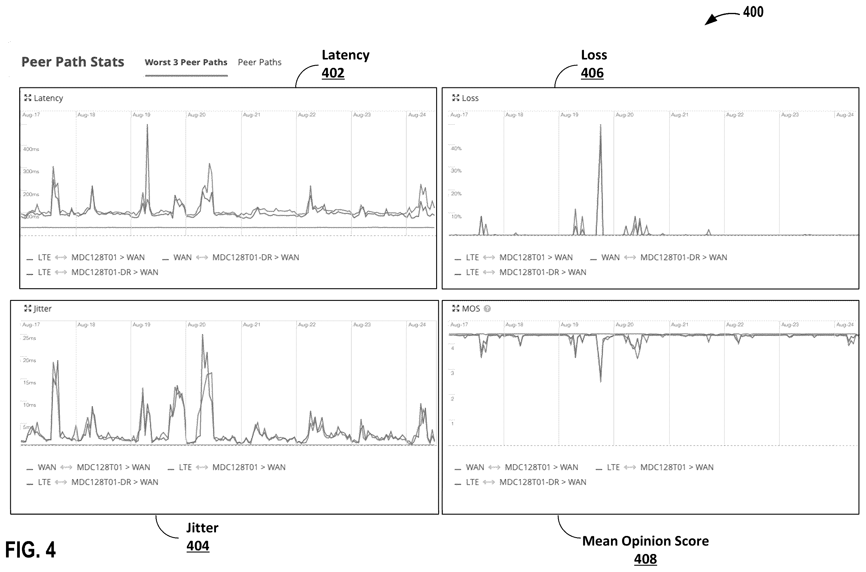 Patent US12348411 Figure 6 – Peer comparison-based outlier detection for network performance monitoring