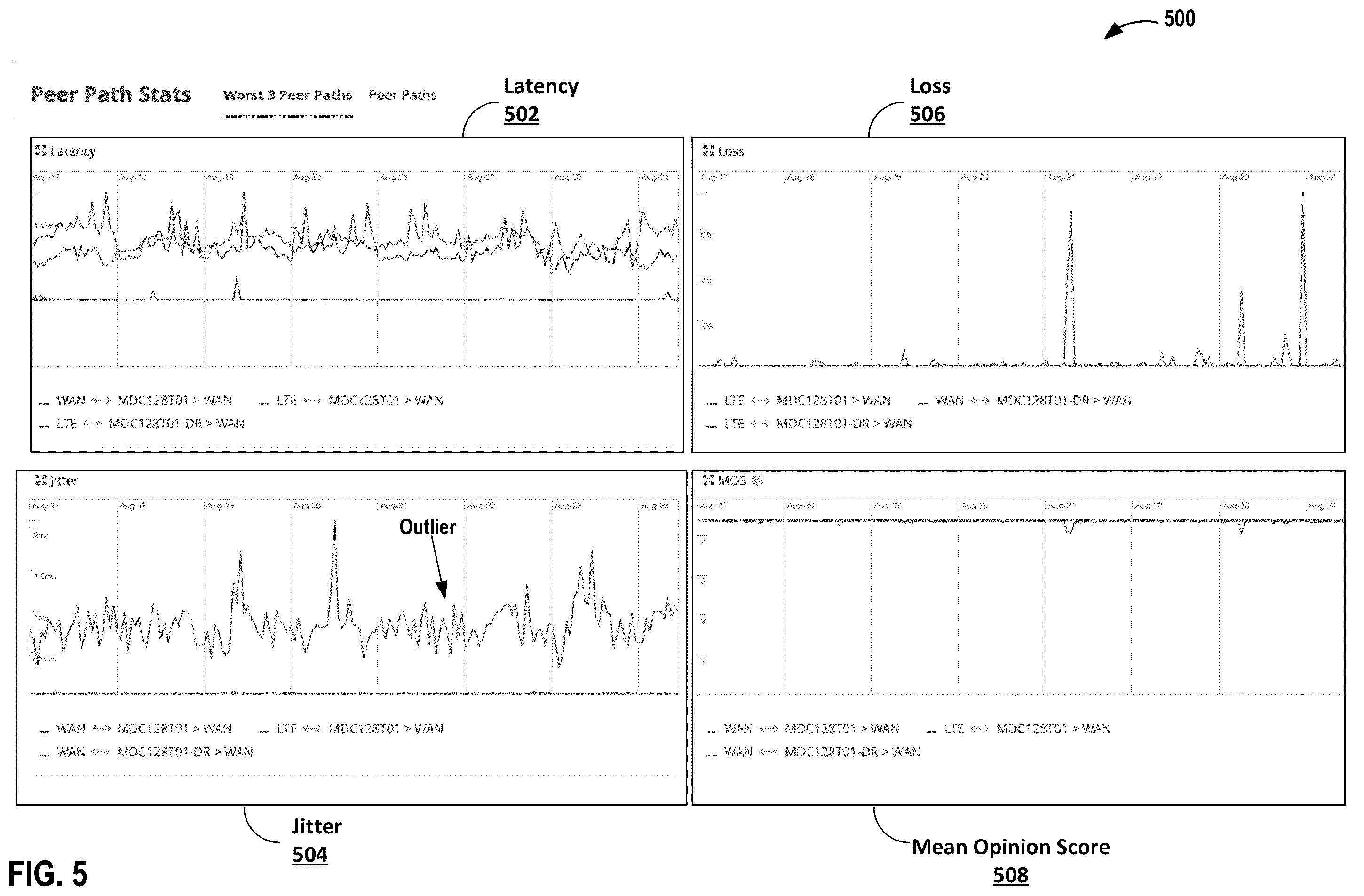 Patent US12348411 Figure 7 – Peer comparison-based outlier detection for network performance monitoring