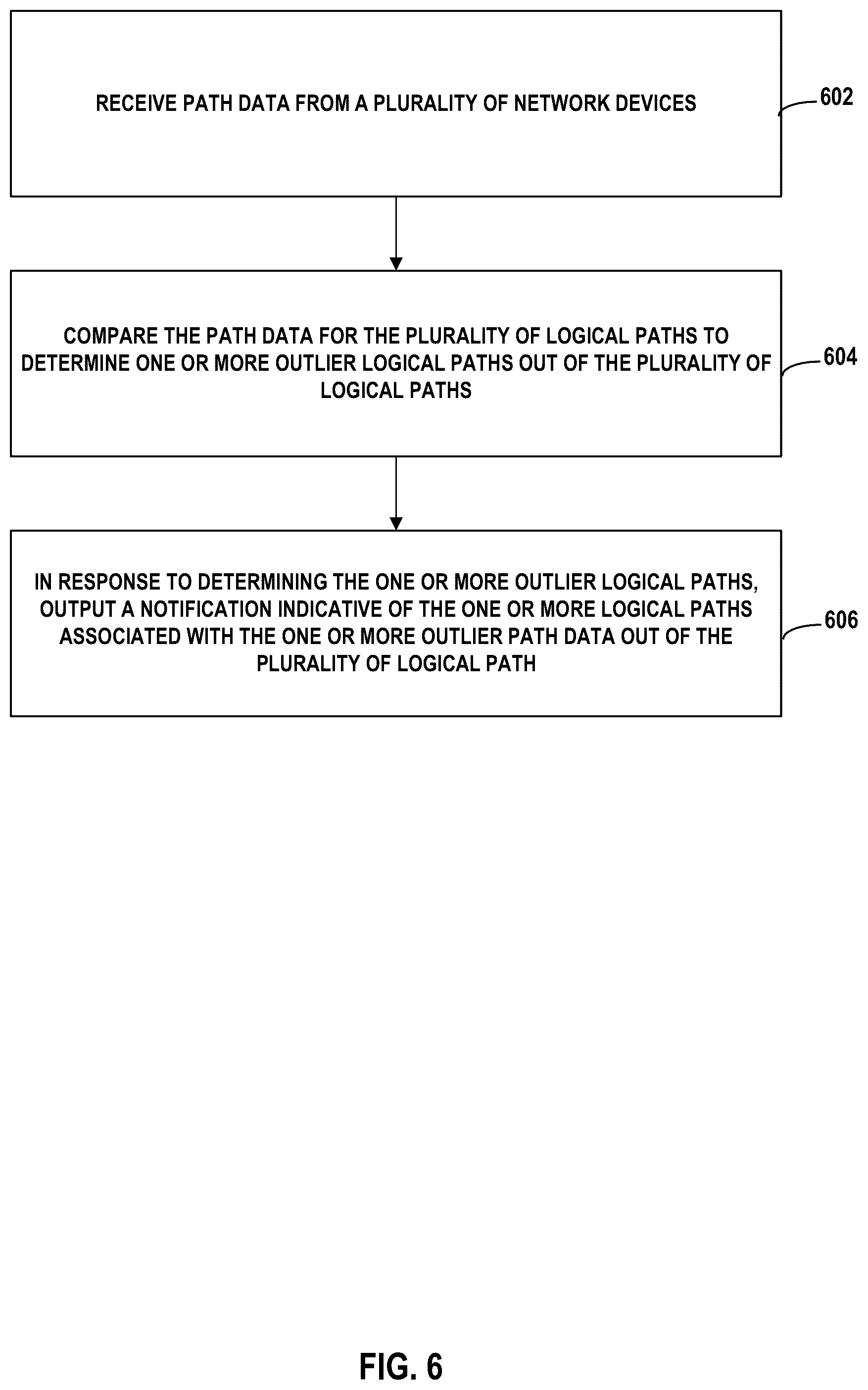 Patent US12348411 Figure 8 – Peer comparison-based outlier detection for network performance monitoring