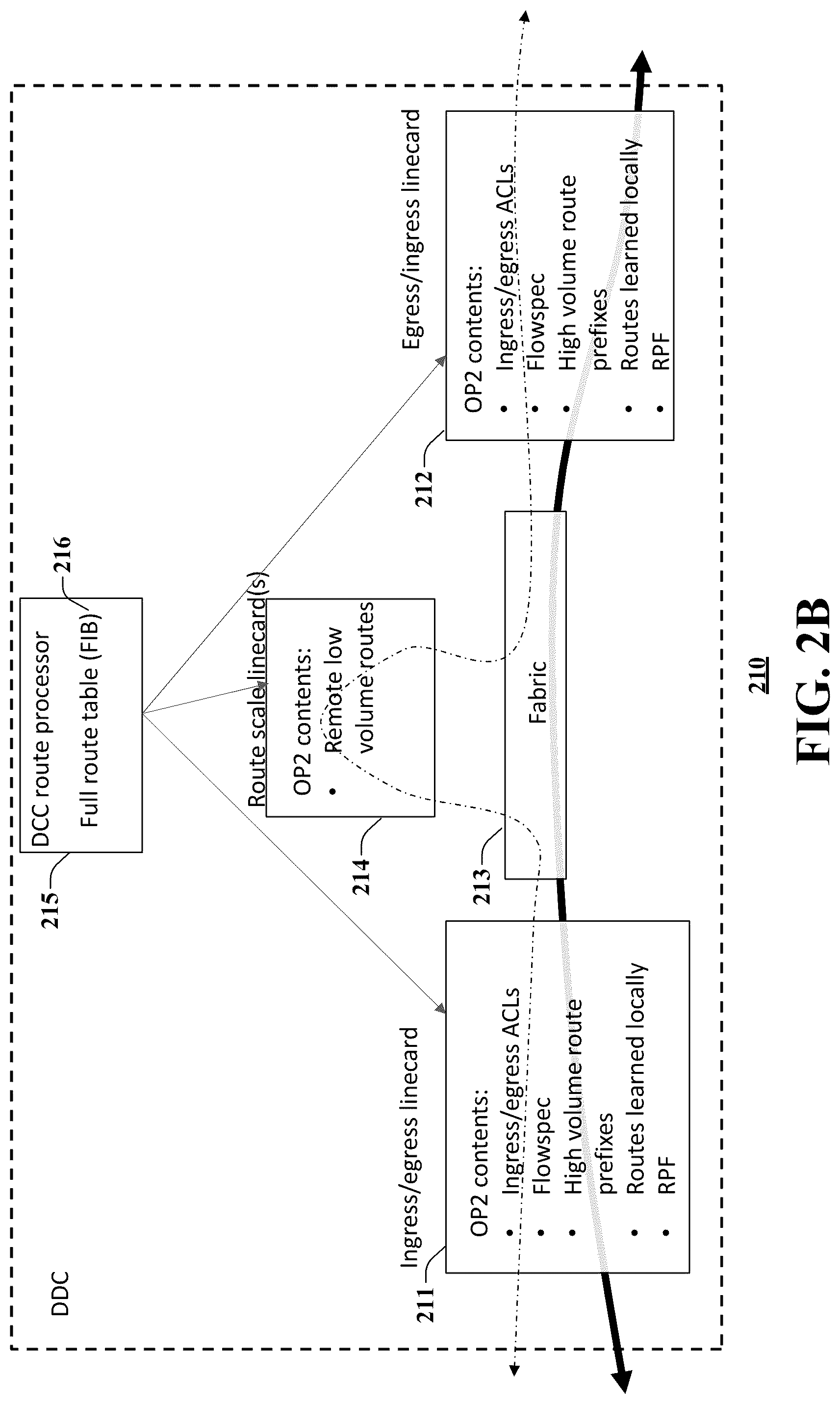 Patent US12348412 Figure 3 – Scalable core and edge network router