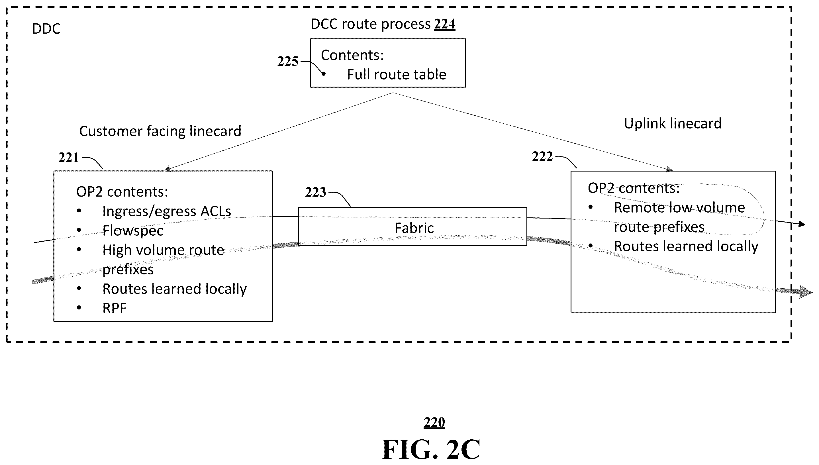 Patent US12348412 Figure 4 – Scalable core and edge network router