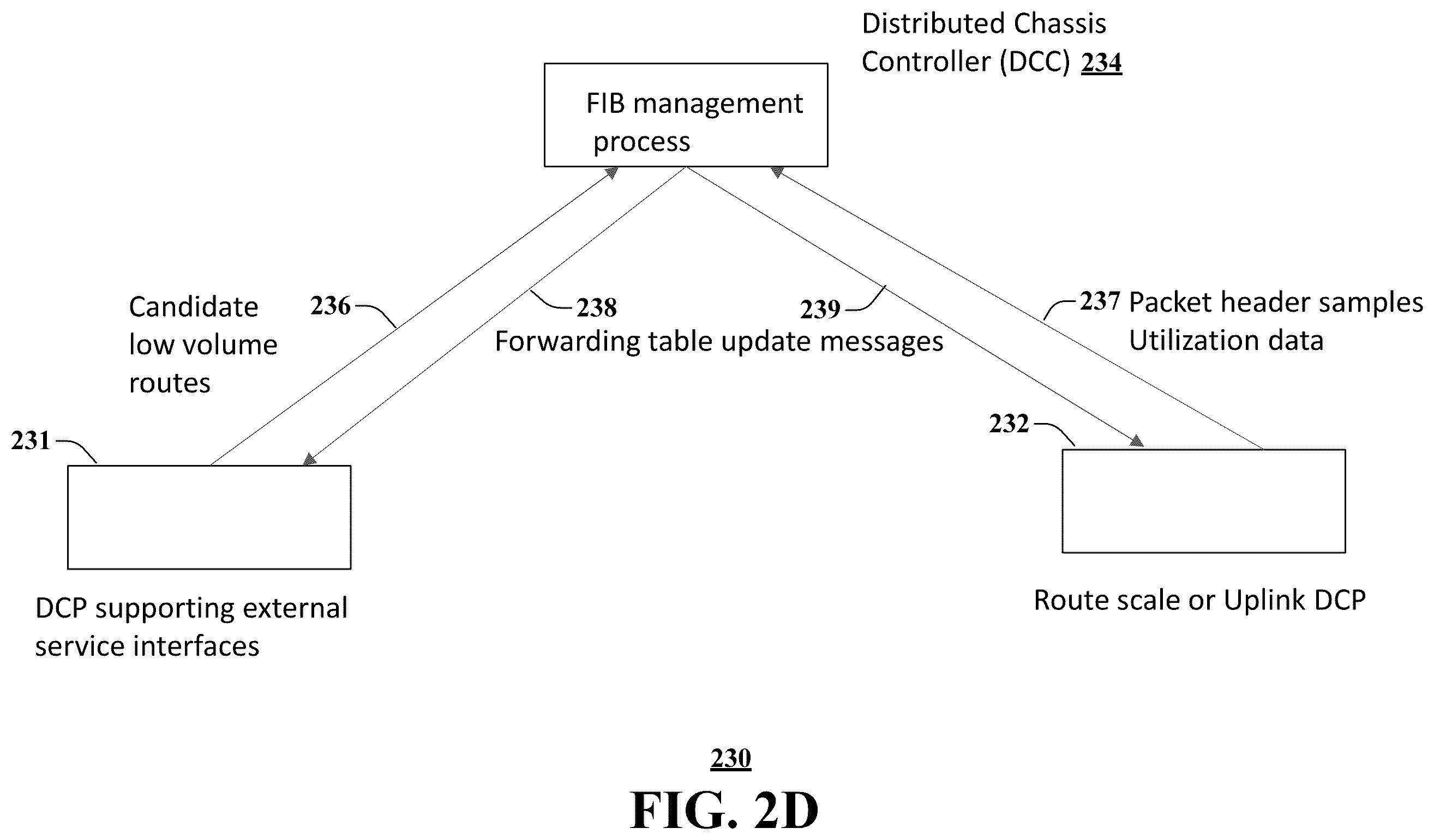 Patent US12348412 Figure 5 – Scalable core and edge network router