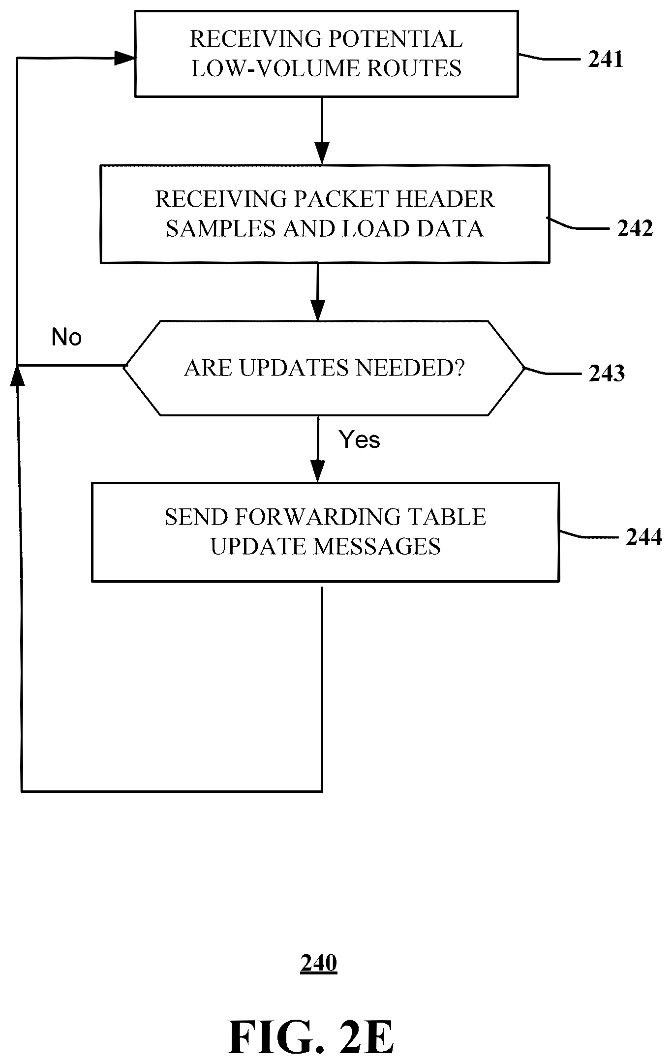 Patent US12348412 Figure 6 – Scalable core and edge network router