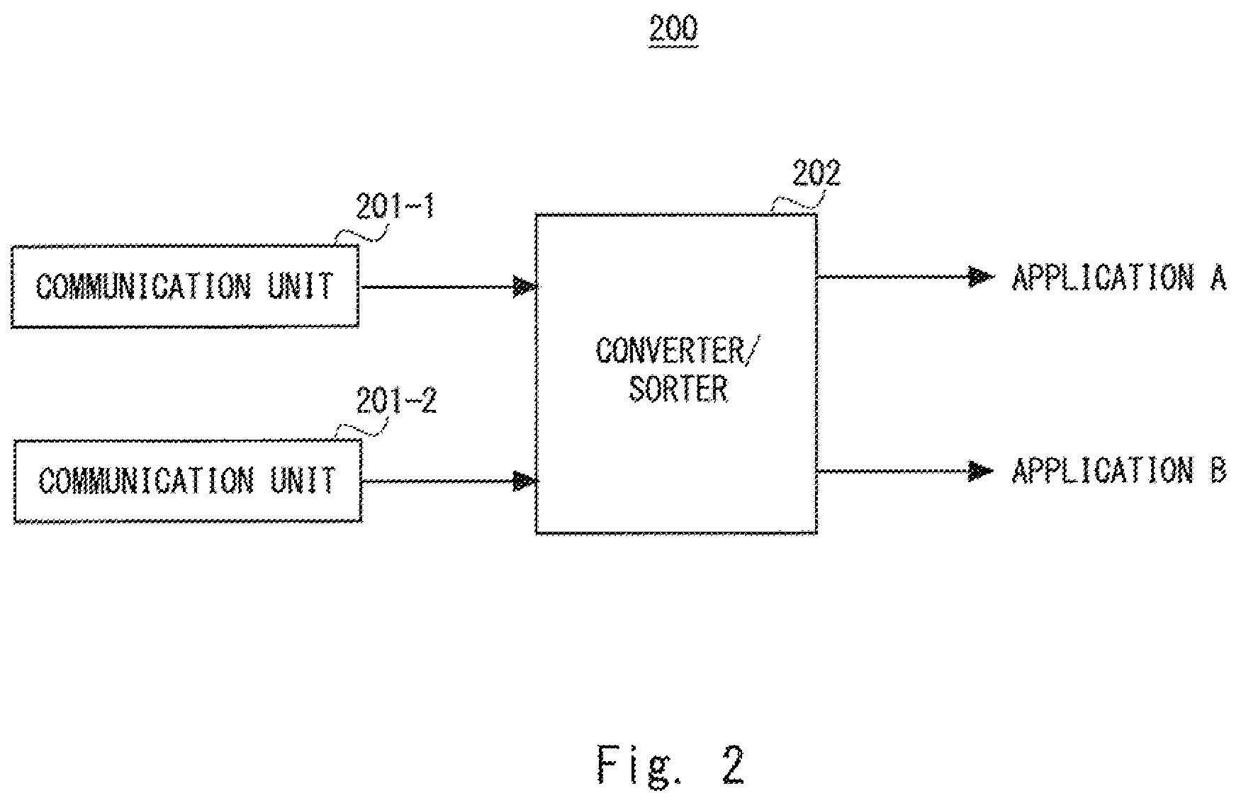 Patent US12348413 Figure 2 – Communication device, relay device, communication method, and non-transitory computer readable medium for transmission of data in different transmission schemes