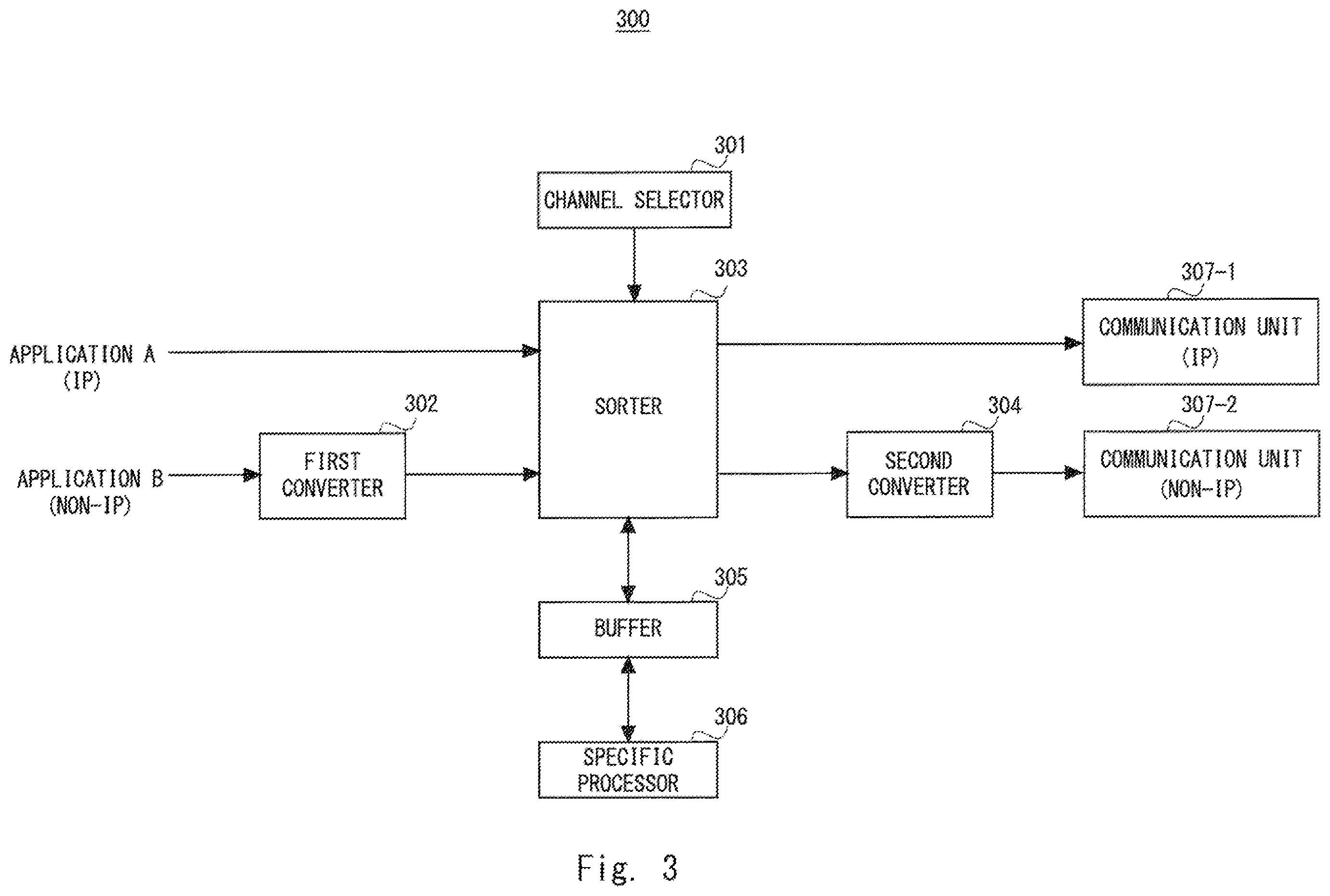 Patent US12348413 Figure 3 – Communication device, relay device, communication method, and non-transitory computer readable medium for transmission of data in different transmission schemes