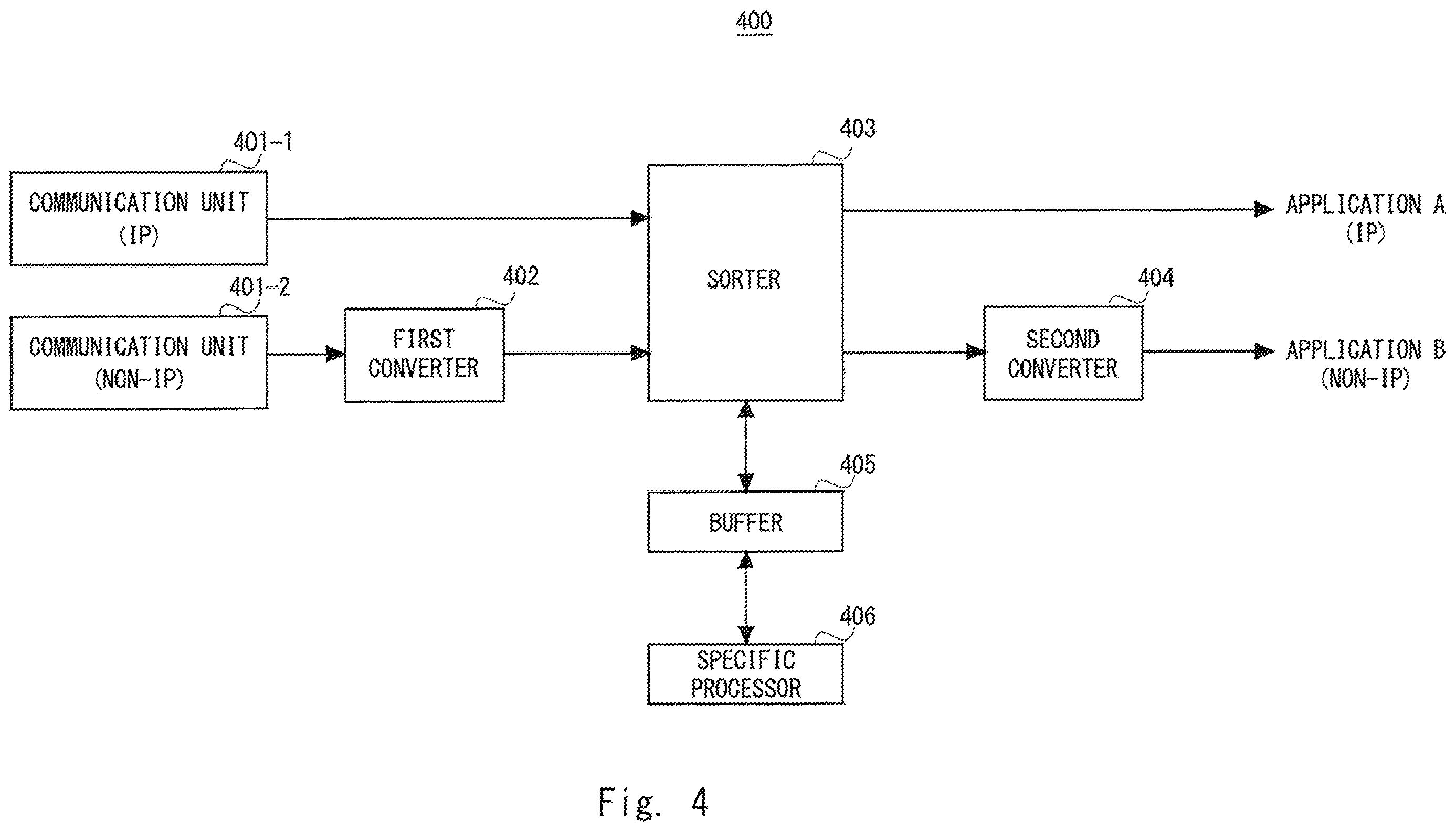 Patent US12348413 Figure 4 – Communication device, relay device, communication method, and non-transitory computer readable medium for transmission of data in different transmission schemes