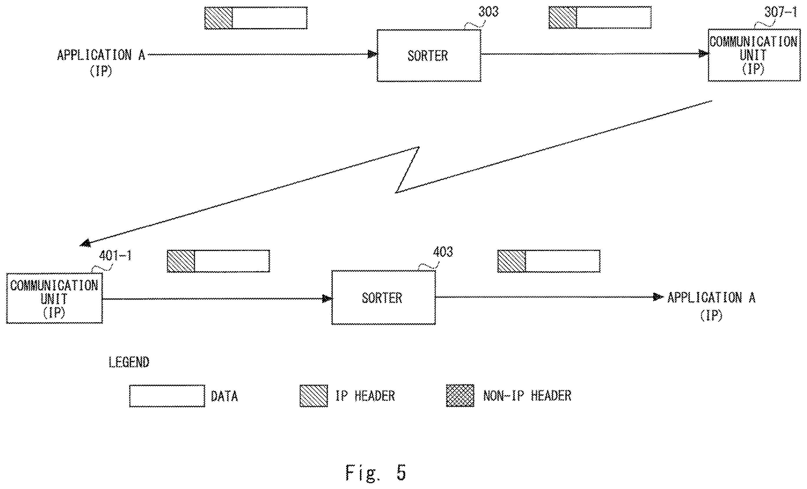 Patent US12348413 Figure 5 – Communication device, relay device, communication method, and non-transitory computer readable medium for transmission of data in different transmission schemes