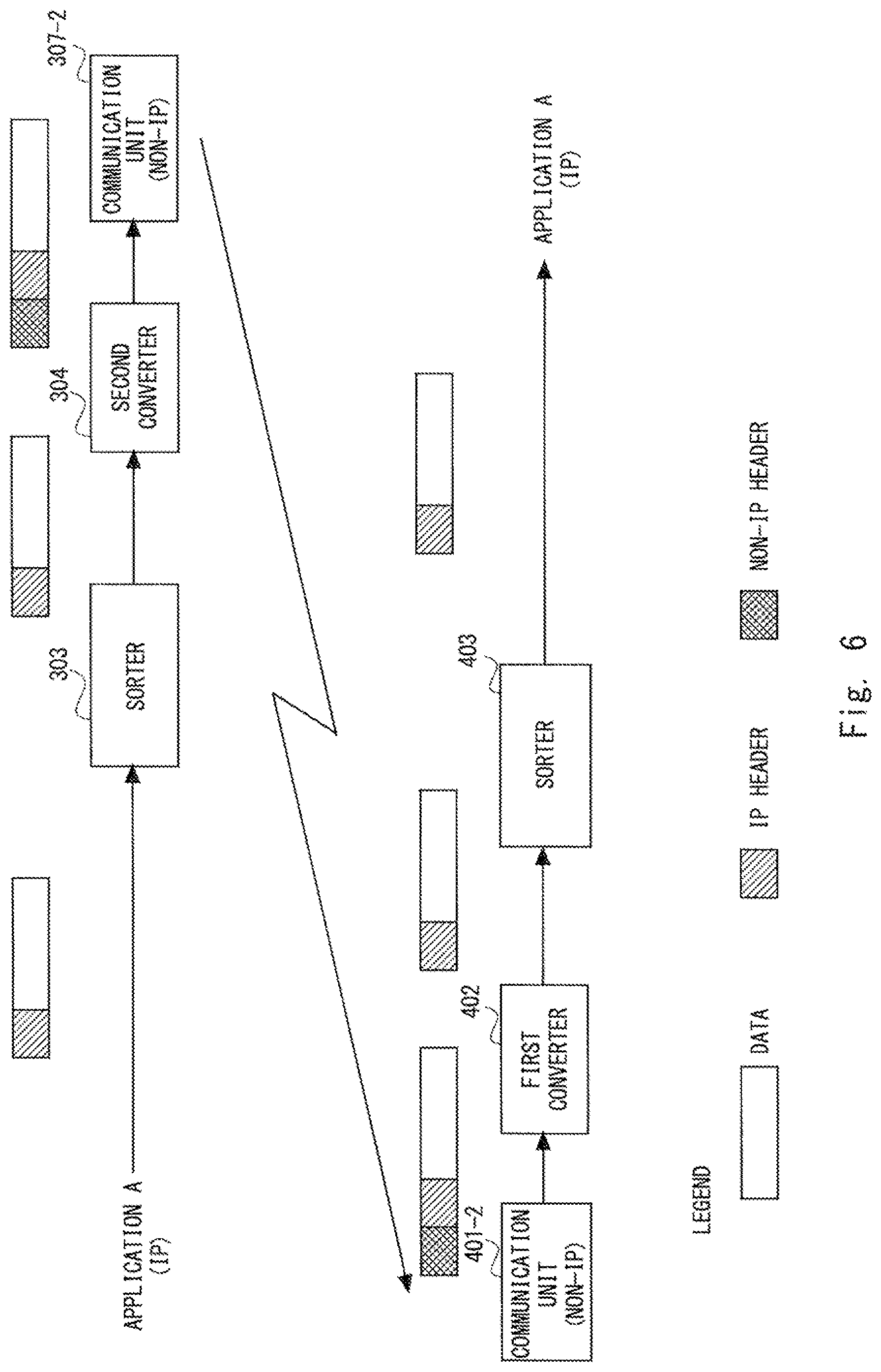 Patent US12348413 Figure 6 – Communication device, relay device, communication method, and non-transitory computer readable medium for transmission of data in different transmission schemes