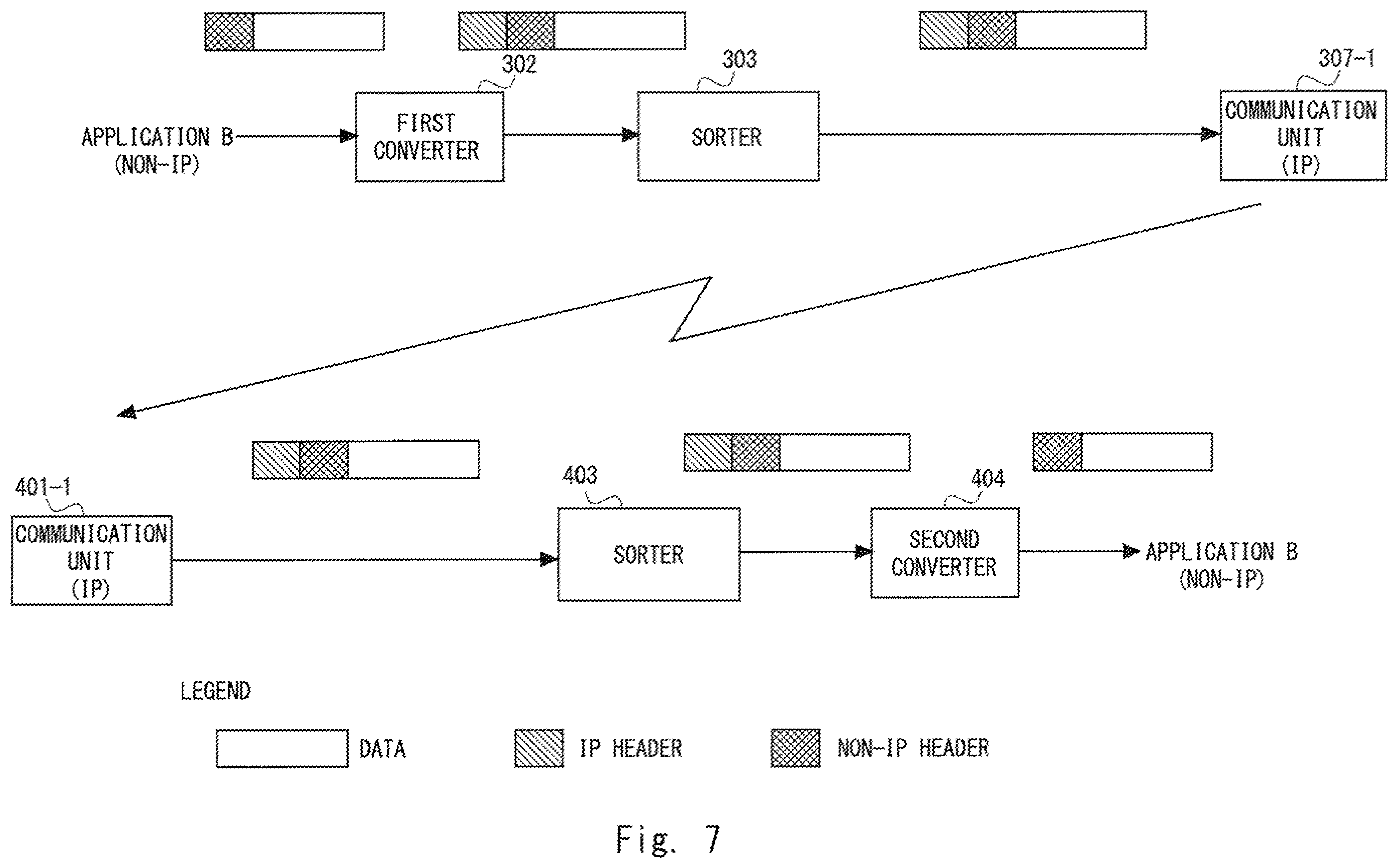 Patent US12348413 Figure 7 – Communication device, relay device, communication method, and non-transitory computer readable medium for transmission of data in different transmission schemes