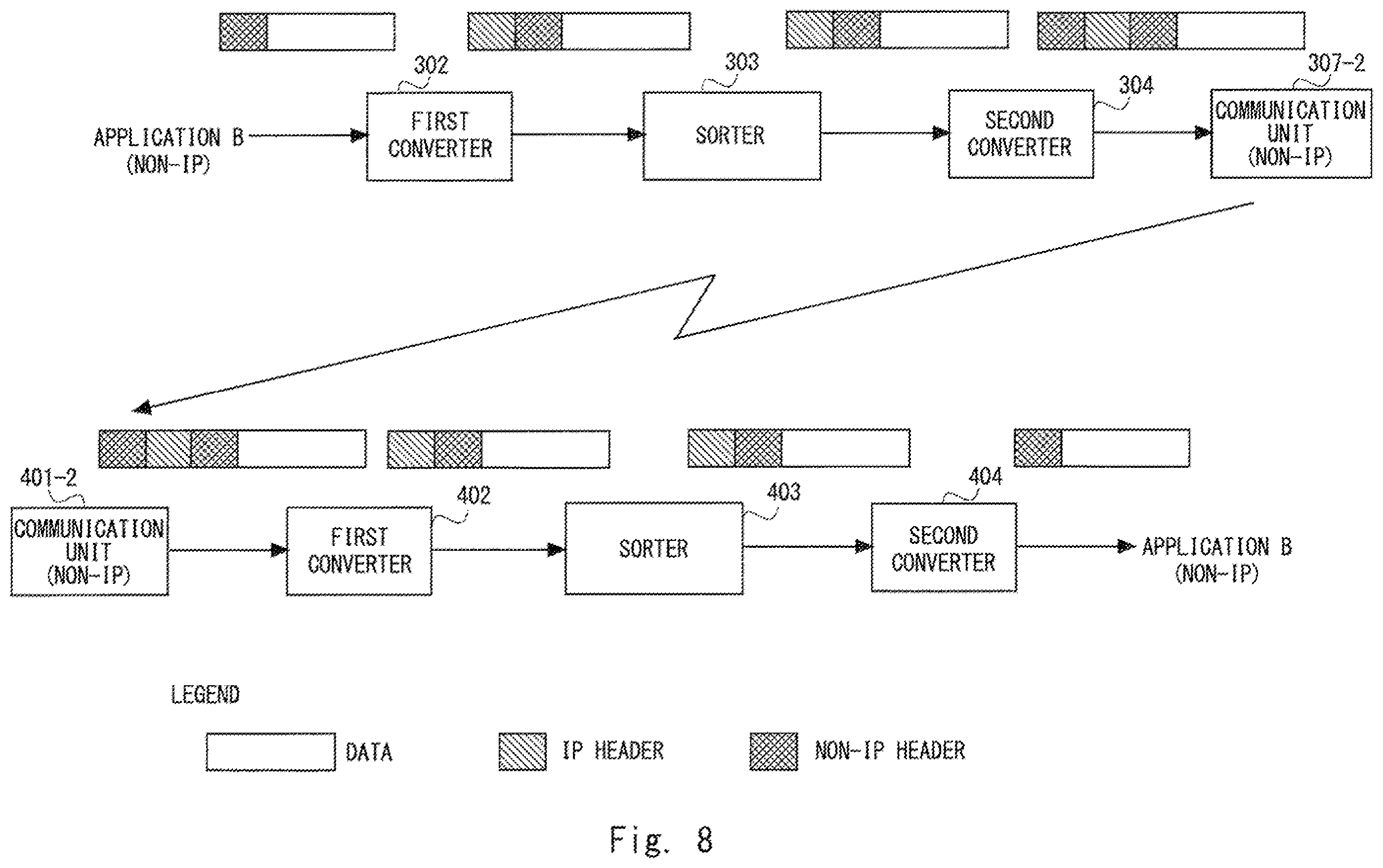 Patent US12348413 Figure 8 – Communication device, relay device, communication method, and non-transitory computer readable medium for transmission of data in different transmission schemes