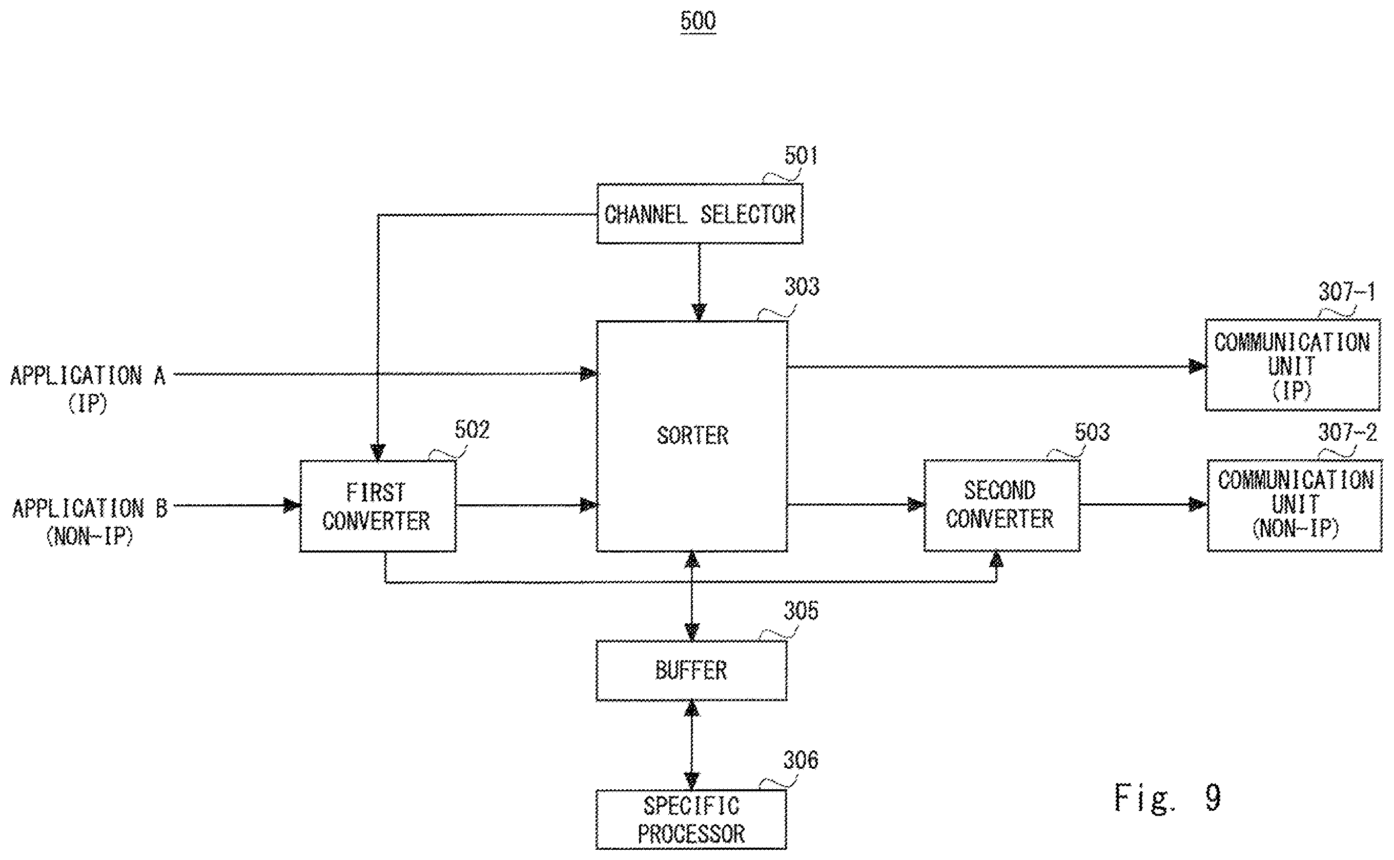 Patent US12348413 Figure 9 – Communication device, relay device, communication method, and non-transitory computer readable medium for transmission of data in different transmission schemes