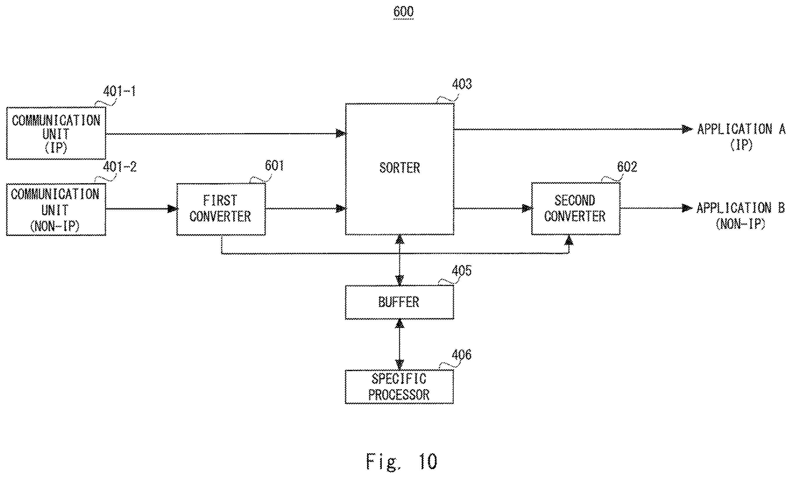 Patent US12348413 Figure 10 – Communication device, relay device, communication method, and non-transitory computer readable medium for transmission of data in different transmission schemes