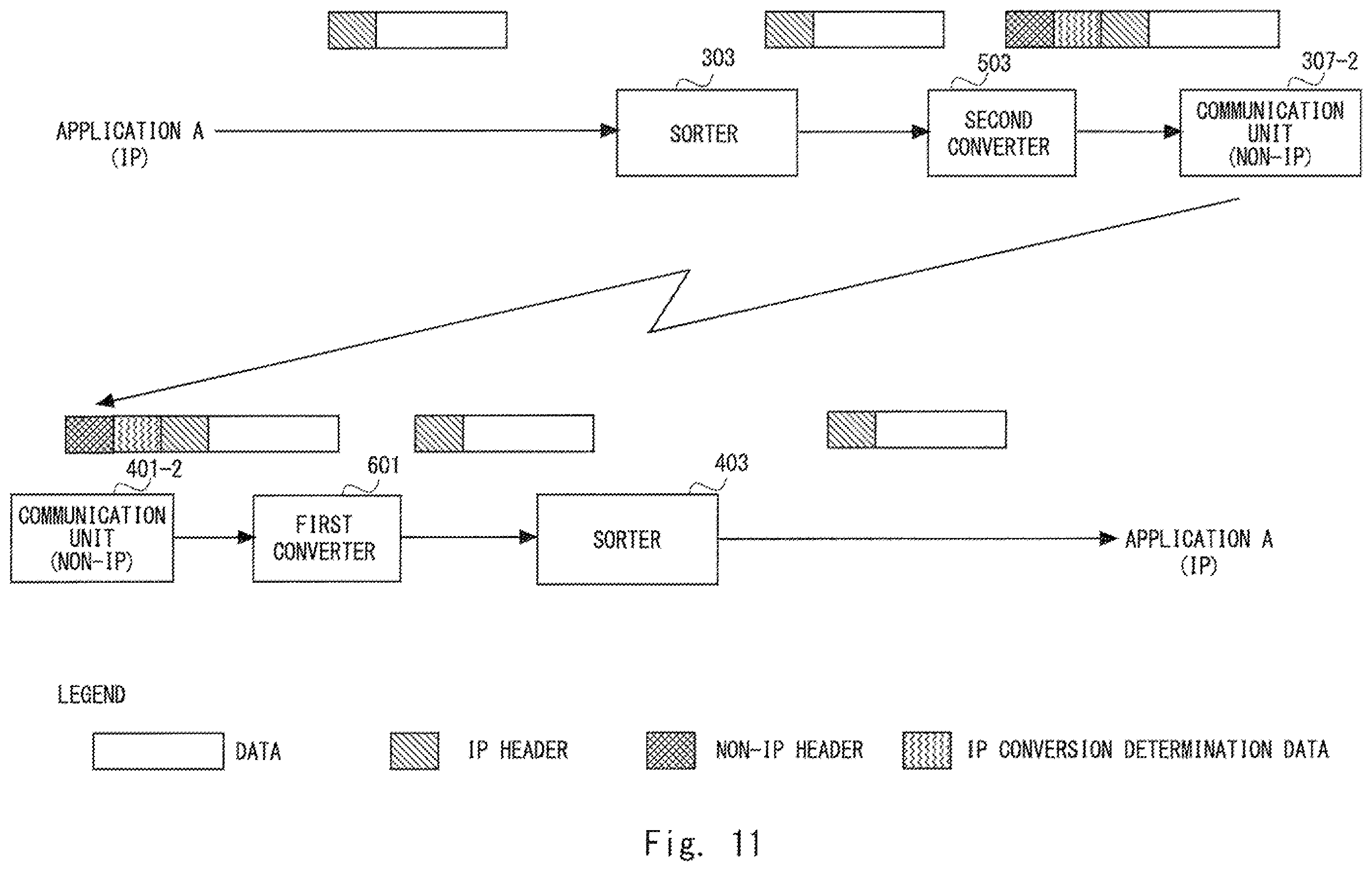 Patent US12348413 Figure 11 – Communication device, relay device, communication method, and non-transitory computer readable medium for transmission of data in different transmission schemes