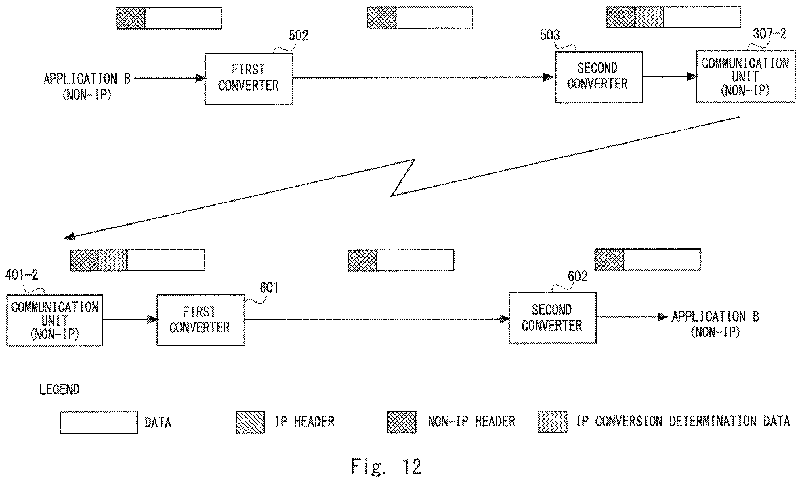 Patent US12348413 Figure 12 – Communication device, relay device, communication method, and non-transitory computer readable medium for transmission of data in different transmission schemes