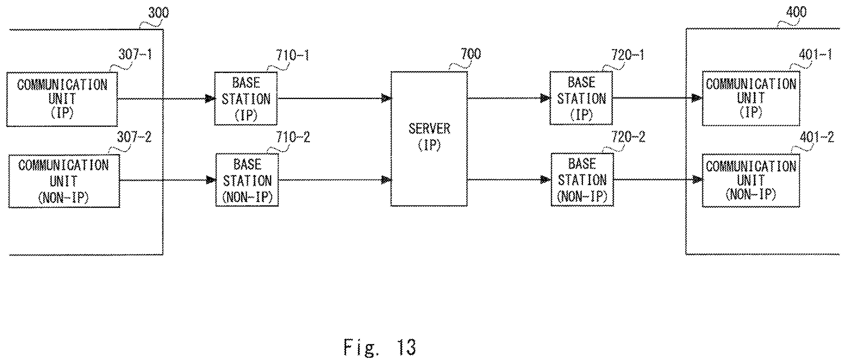 Patent US12348413 Figure 13 – Communication device, relay device, communication method, and non-transitory computer readable medium for transmission of data in different transmission schemes