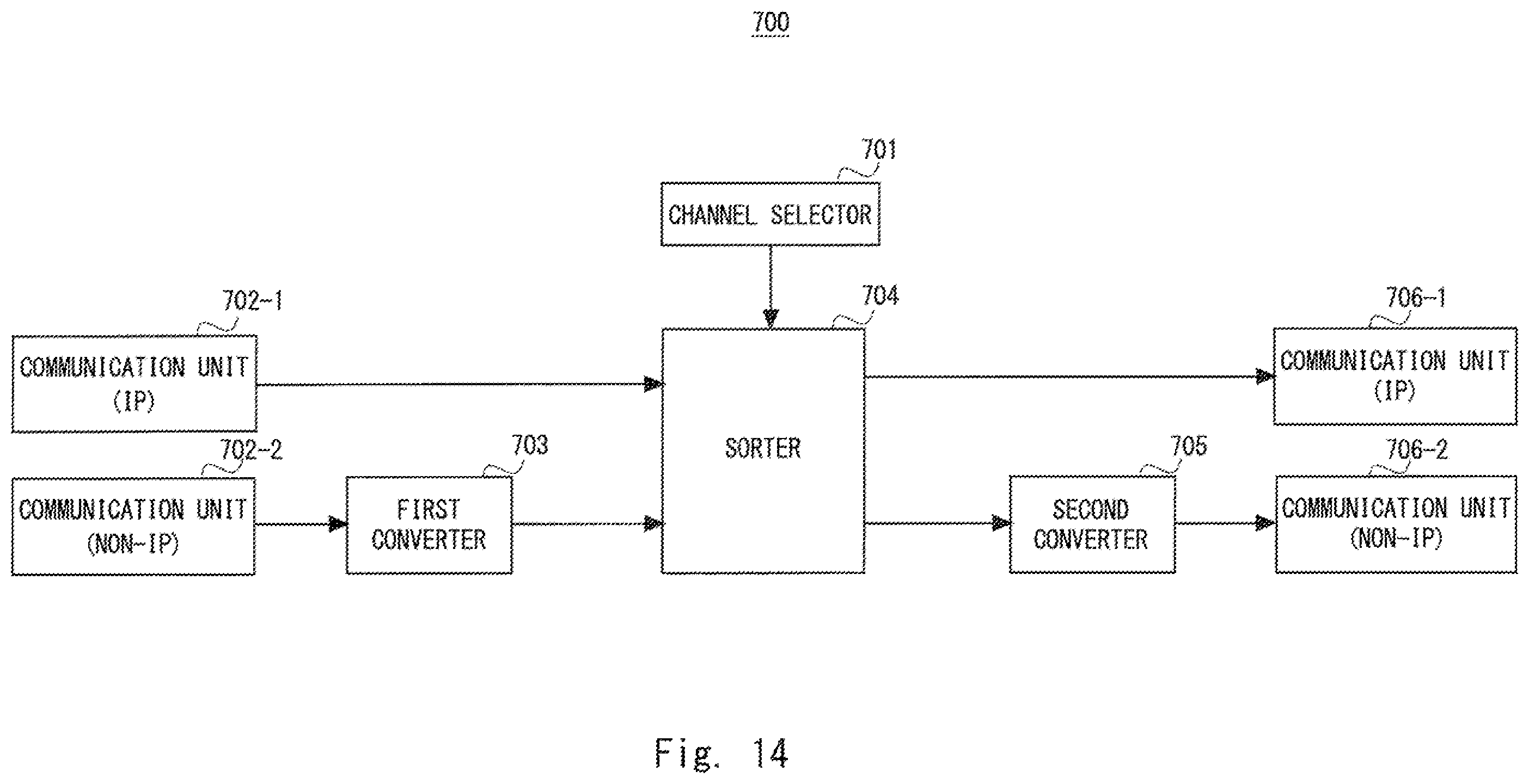Patent US12348413 Figure 14 – Communication device, relay device, communication method, and non-transitory computer readable medium for transmission of data in different transmission schemes