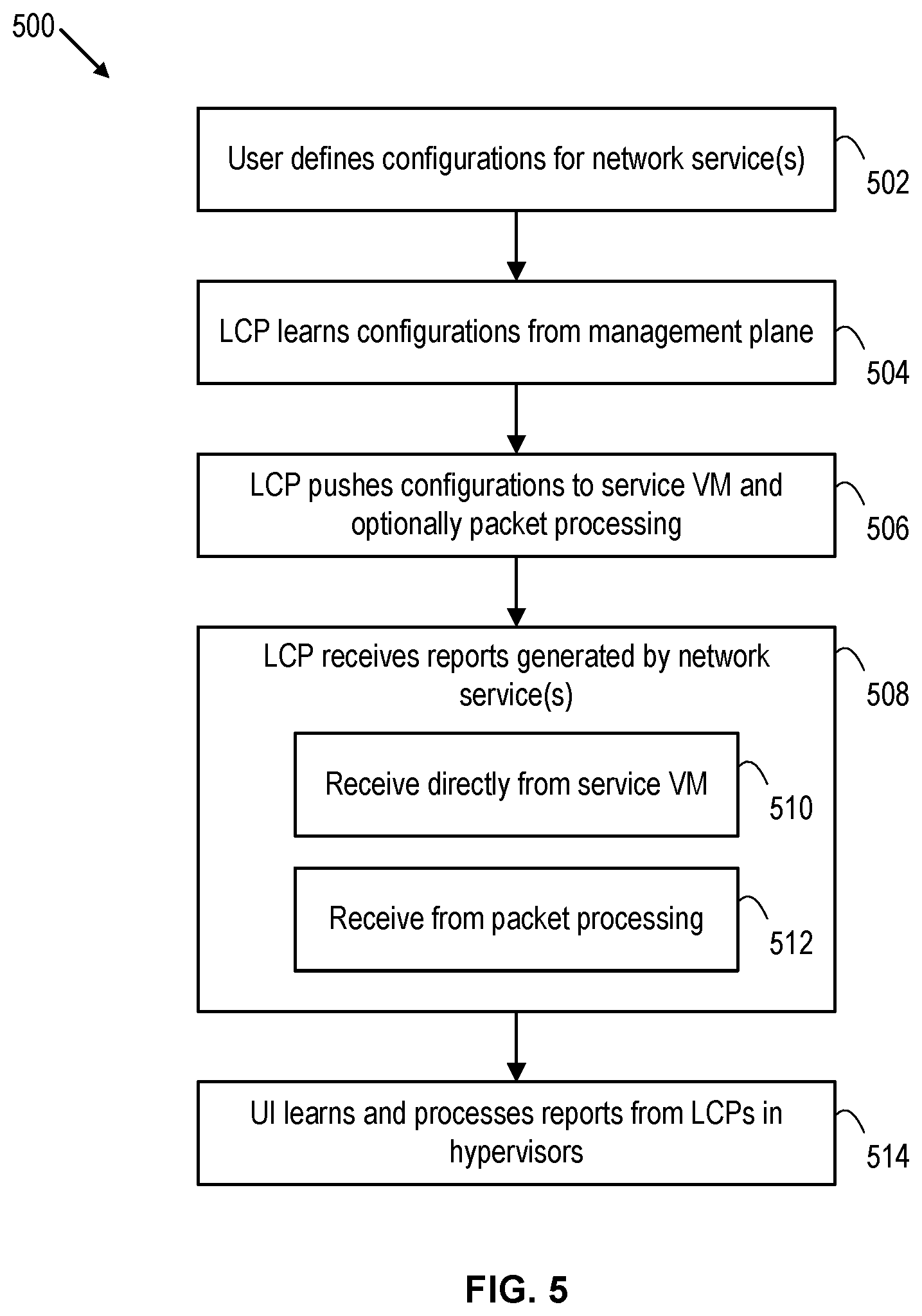 Patent US12348414 Figure 5 – Deploying network security services in a virtualized computing system