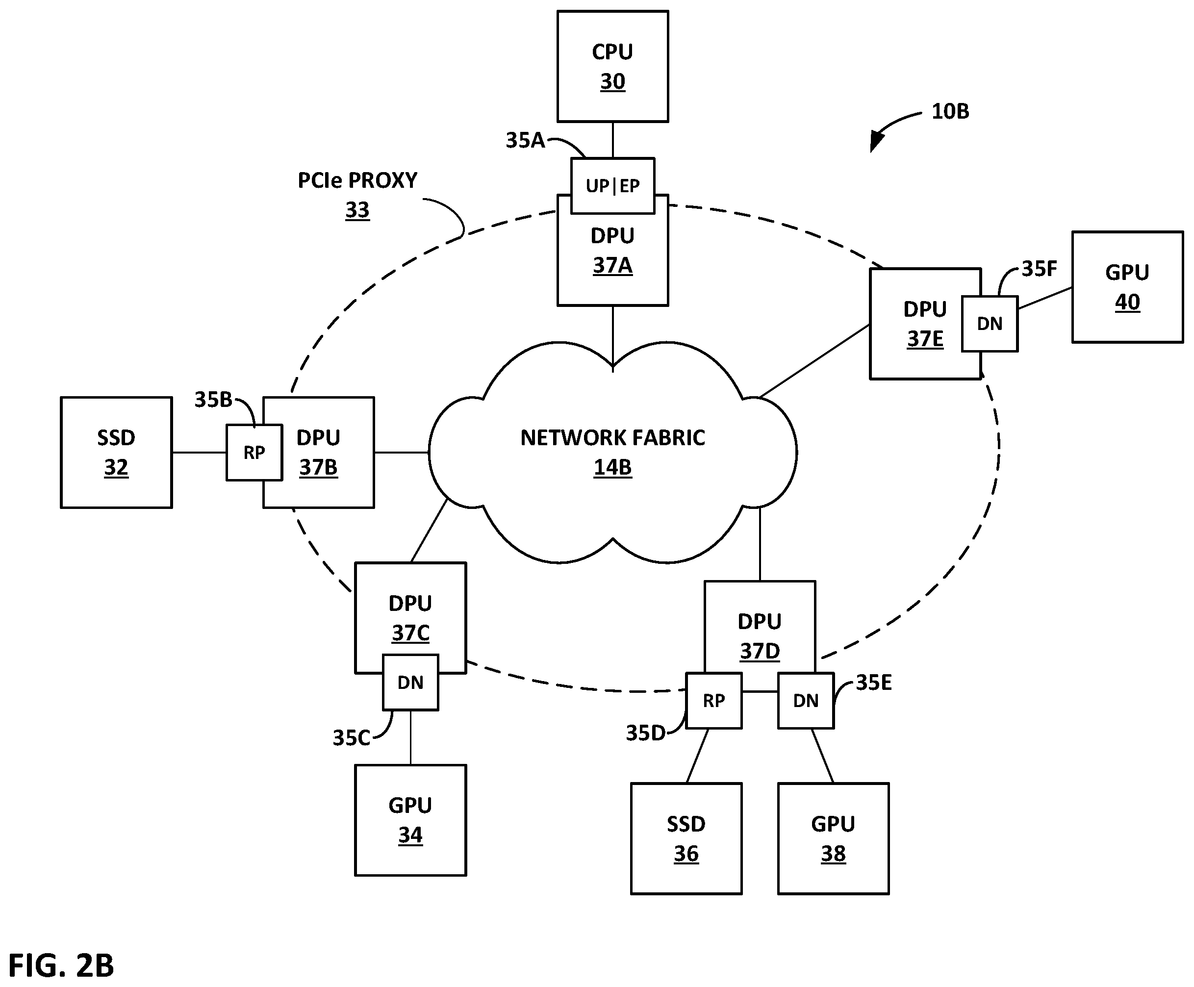 Patent US12348415 Figure 3 – Scaled-out transport as connection proxy for device-to-device communications