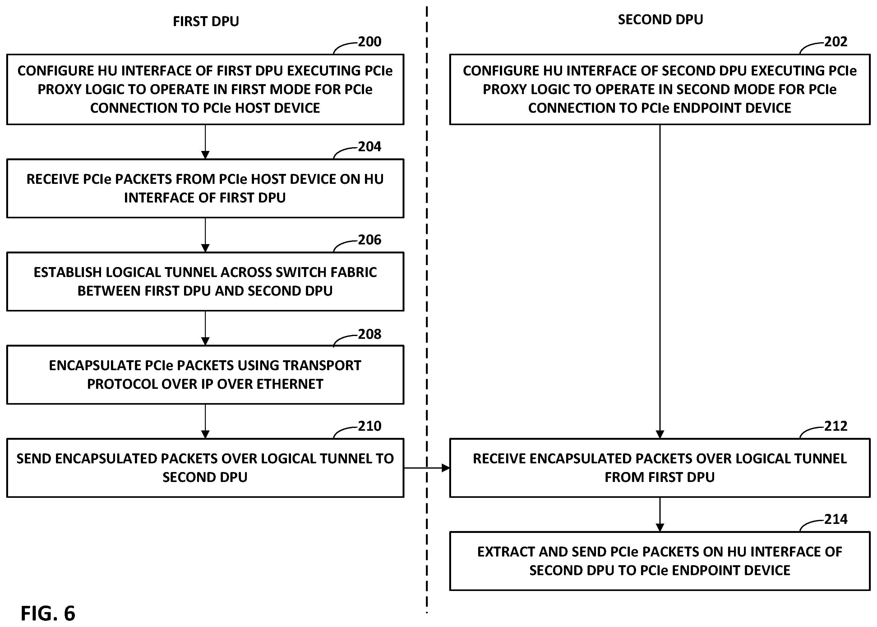 Patent US12348415 Figure 7 – Scaled-out transport as connection proxy for device-to-device communications