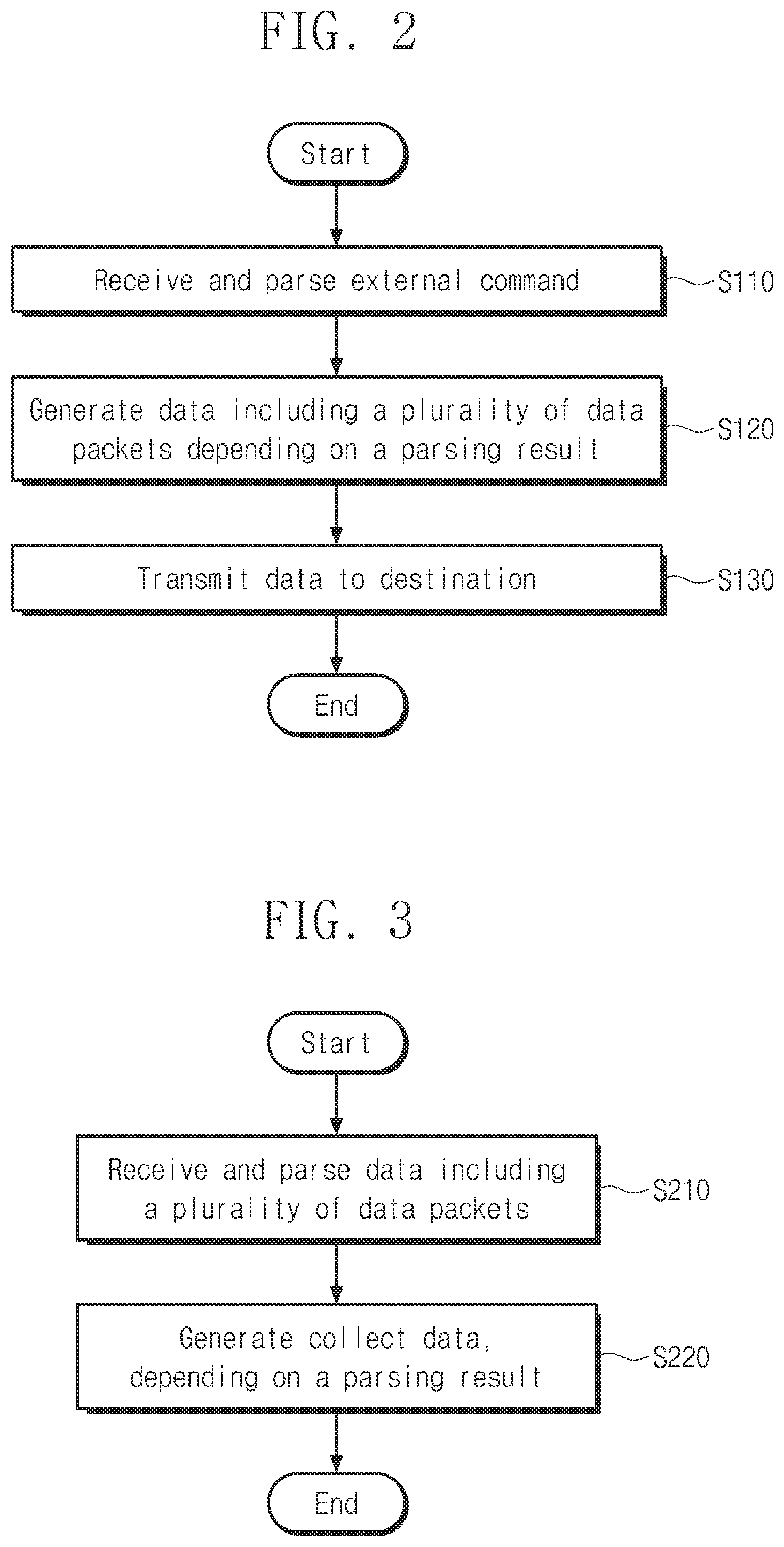 Patent US12348416 Figure 2 – Mobile device performing data communication through charging terminals and mobile system including same