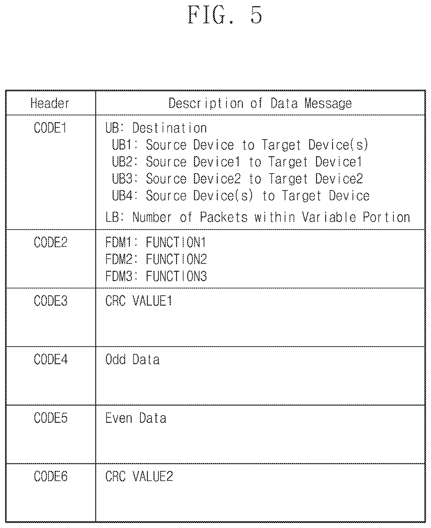 Patent US12348416 Figure 4 – Mobile device performing data communication through charging terminals and mobile system including same