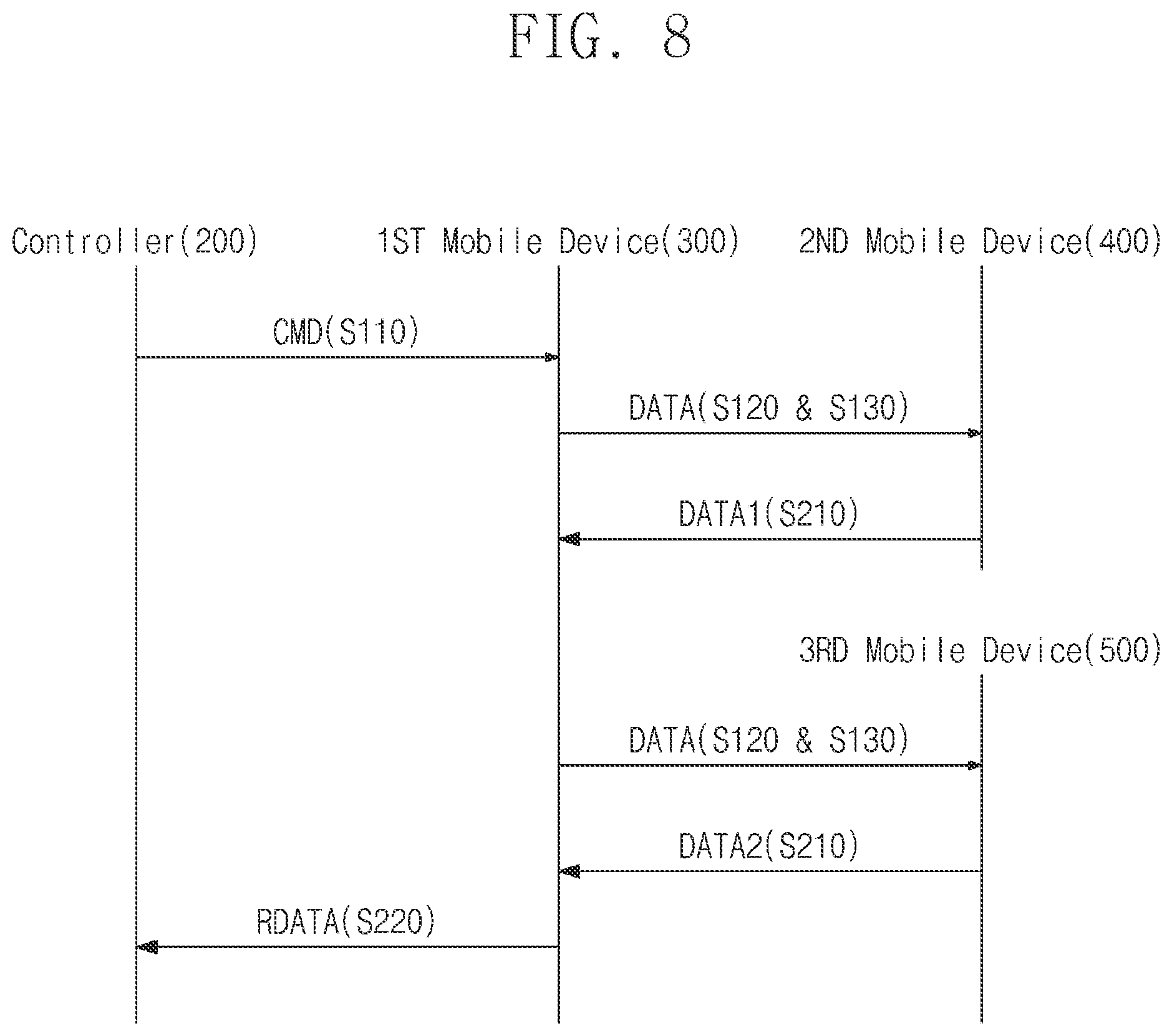 Patent US12348416 Figure 7 – Mobile device performing data communication through charging terminals and mobile system including same