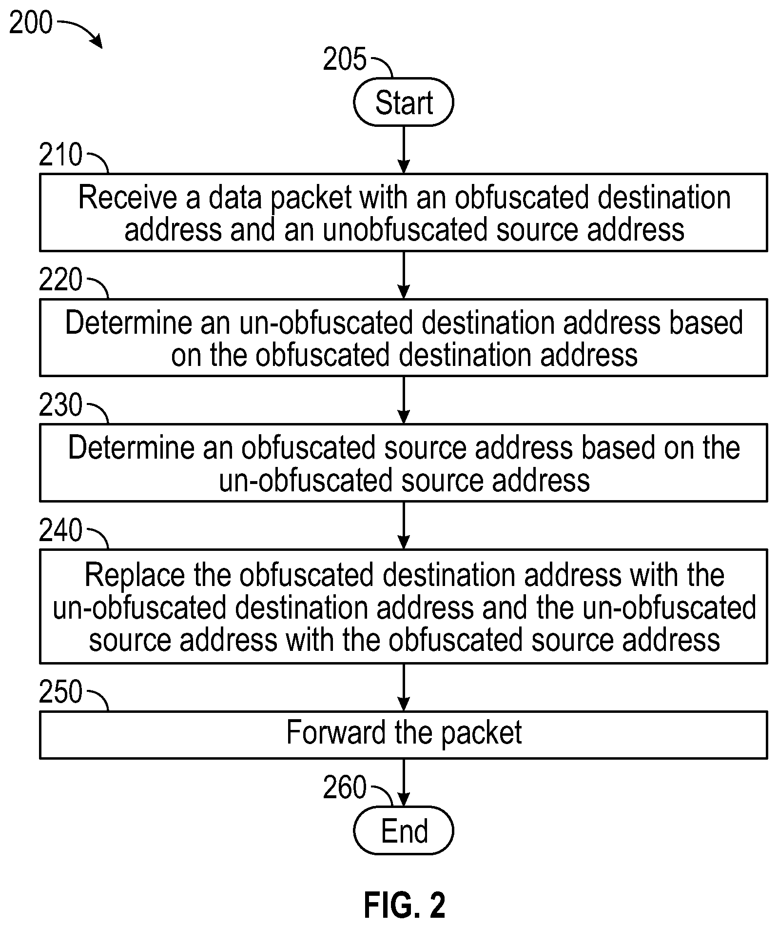 Patent US12348417 Figure 2 – Stateless network address privacy (SNAP)