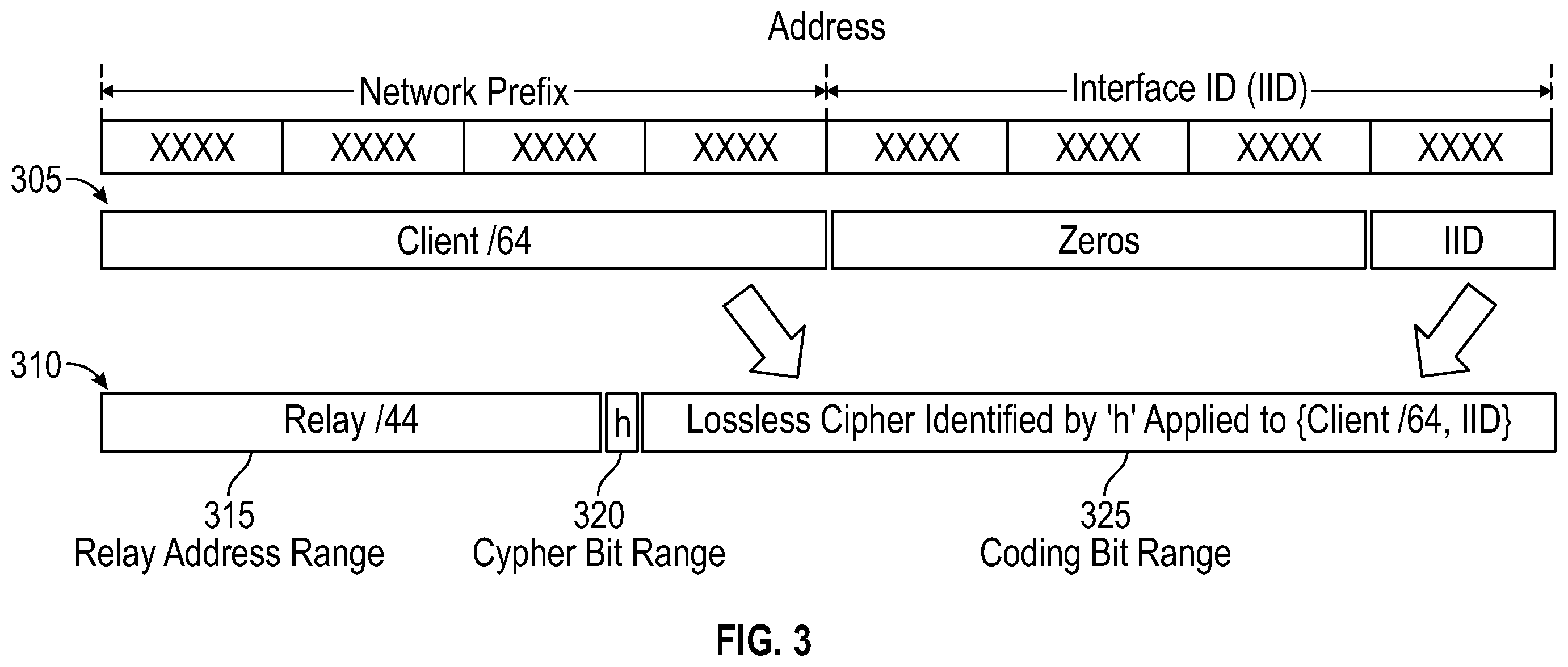 Patent US12348417 Figure 3 – Stateless network address privacy (SNAP)