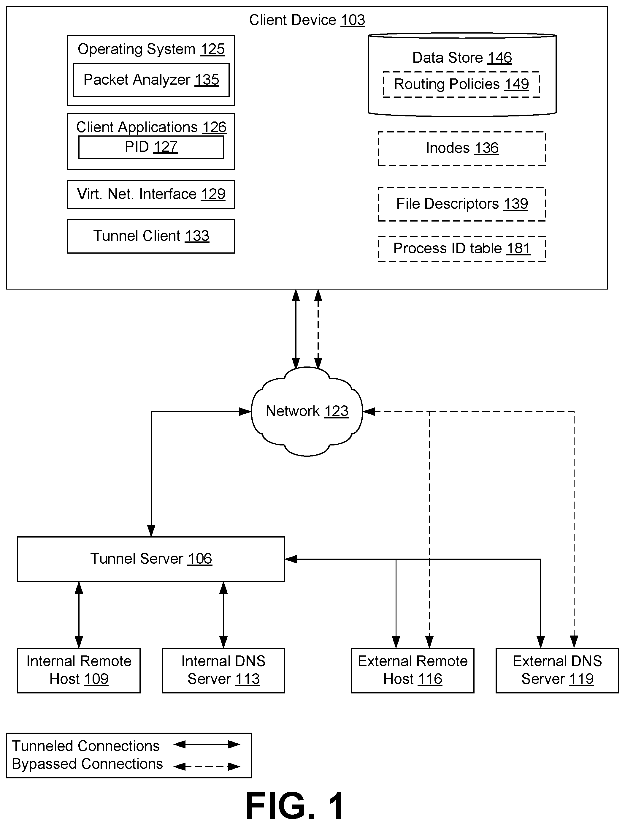 Patent US12348418 Figure 1 – Per-application virtual private networking