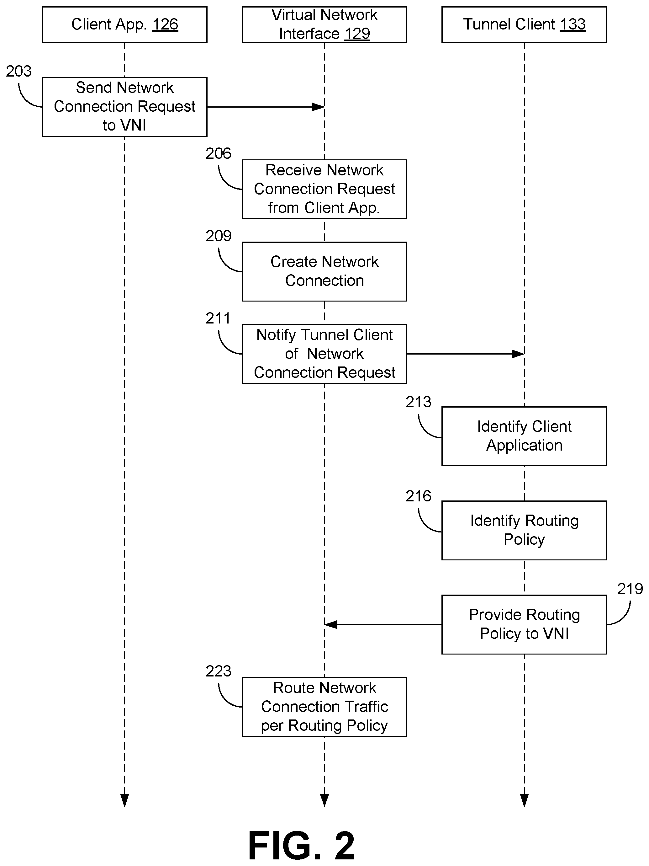 Patent US12348418 Figure 2 – Per-application virtual private networking