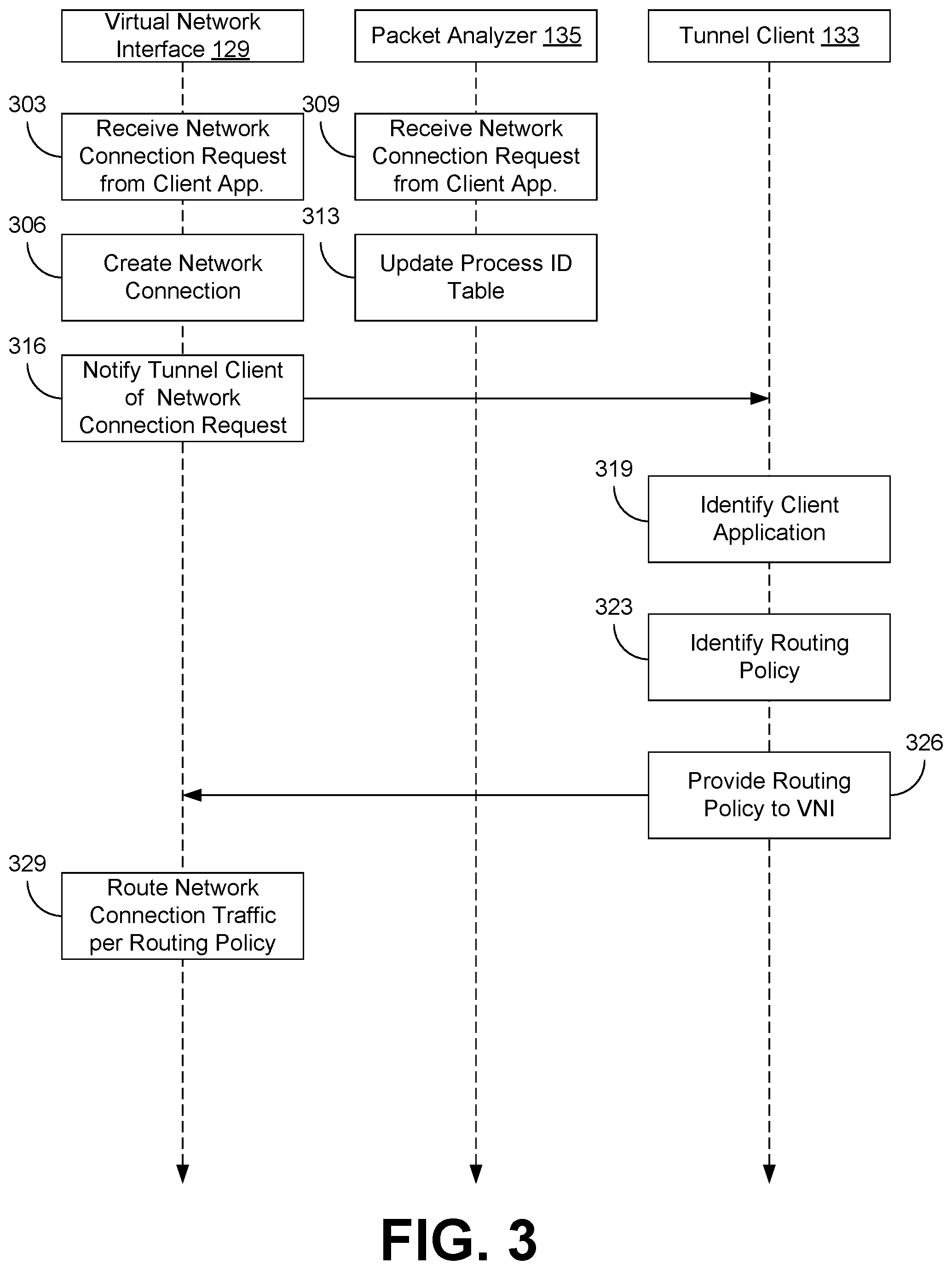Patent US12348418 Figure 3 – Per-application virtual private networking