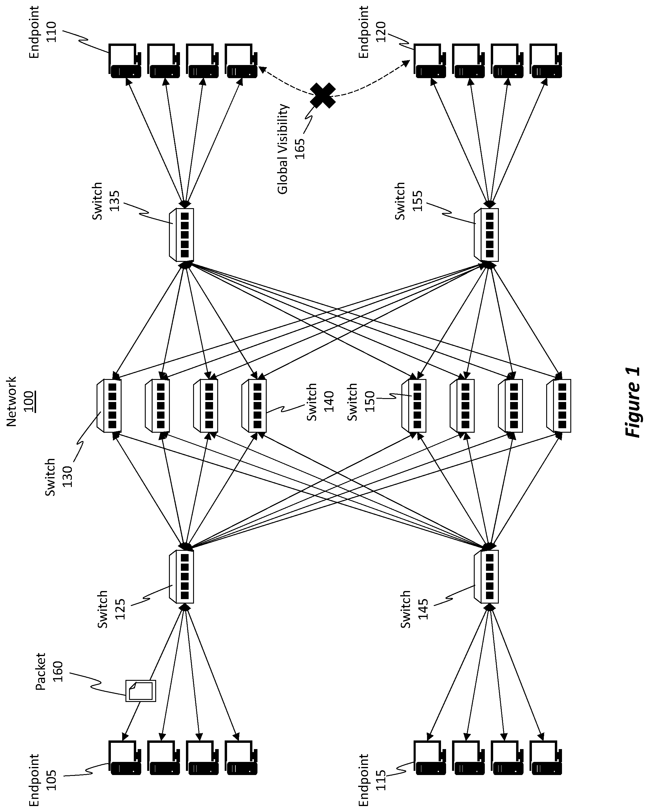 Patent US12348419 Figure 1 – Feedback-based dynamic network flow remapping