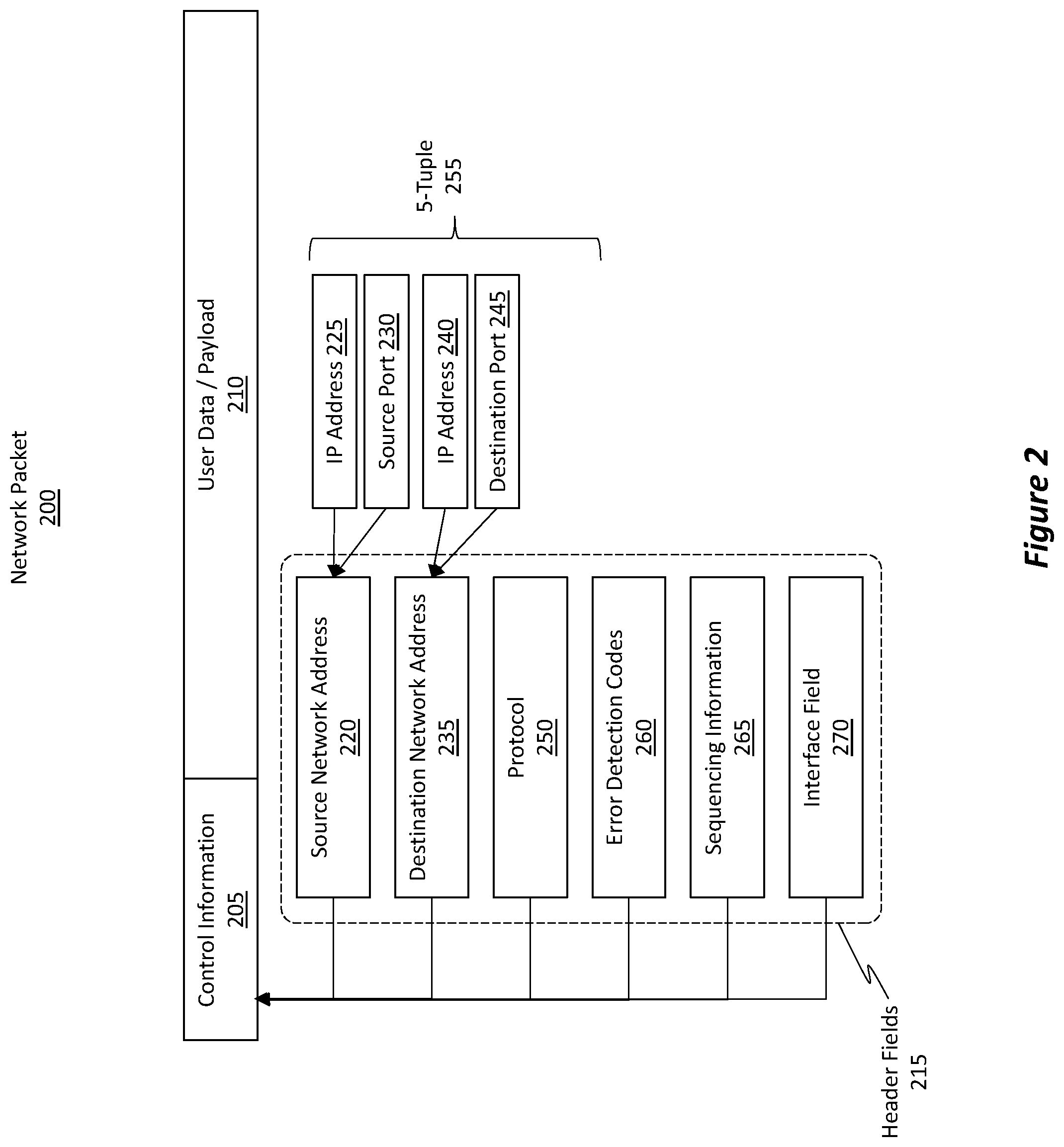 Patent US12348419 Figure 2 – Feedback-based dynamic network flow remapping