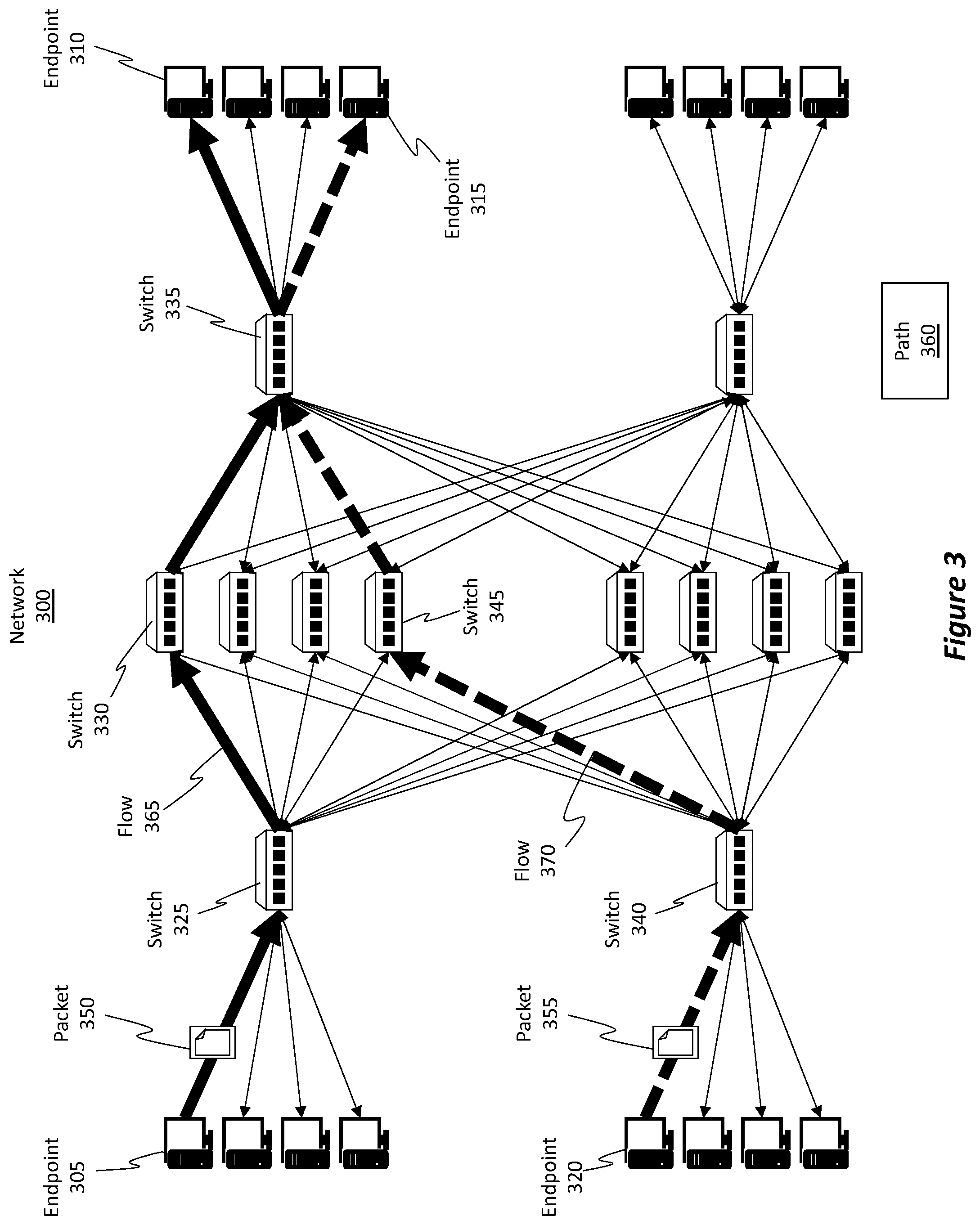 Patent US12348419 Figure 3 – Feedback-based dynamic network flow remapping