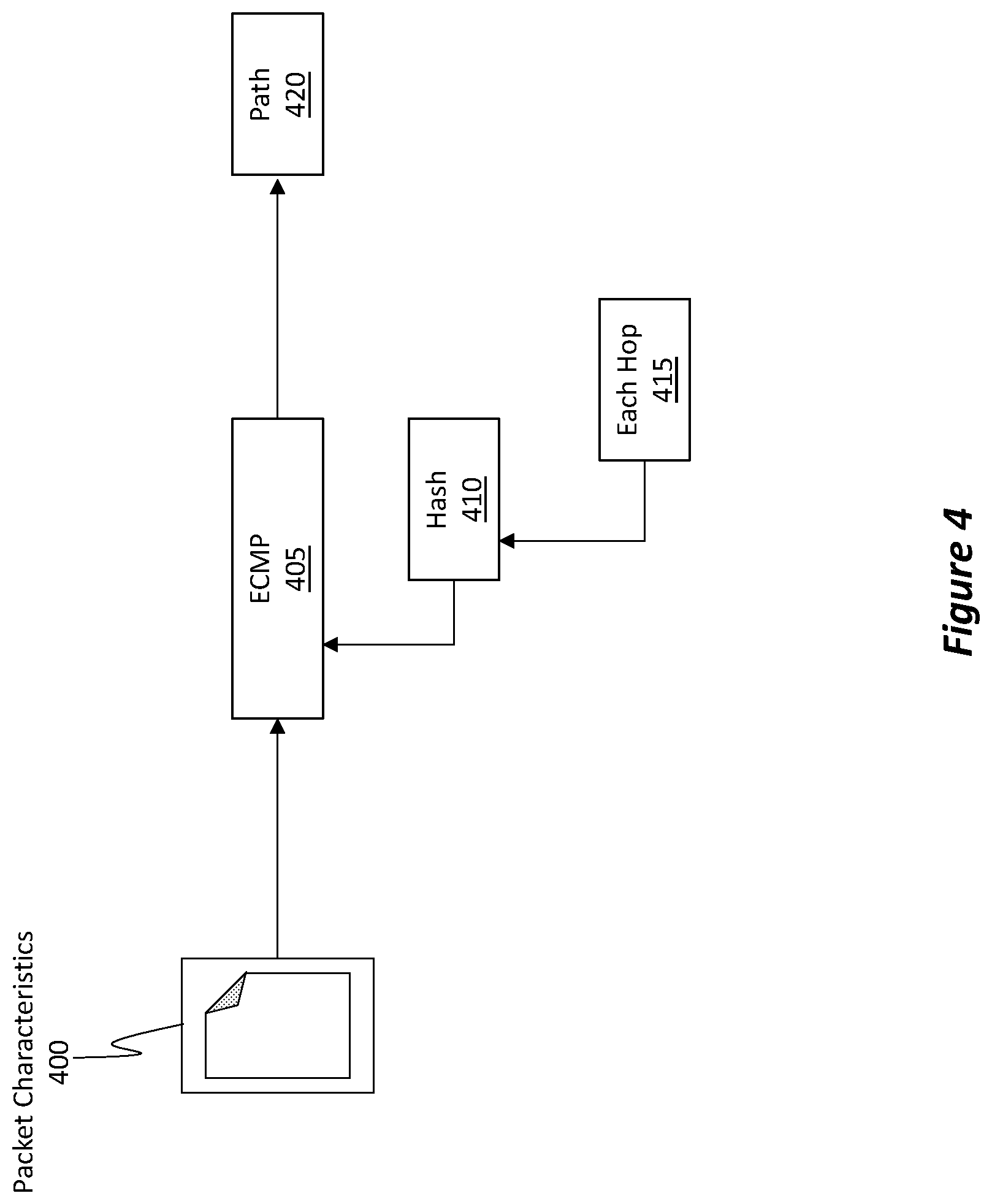 Patent US12348419 Figure 4 – Feedback-based dynamic network flow remapping