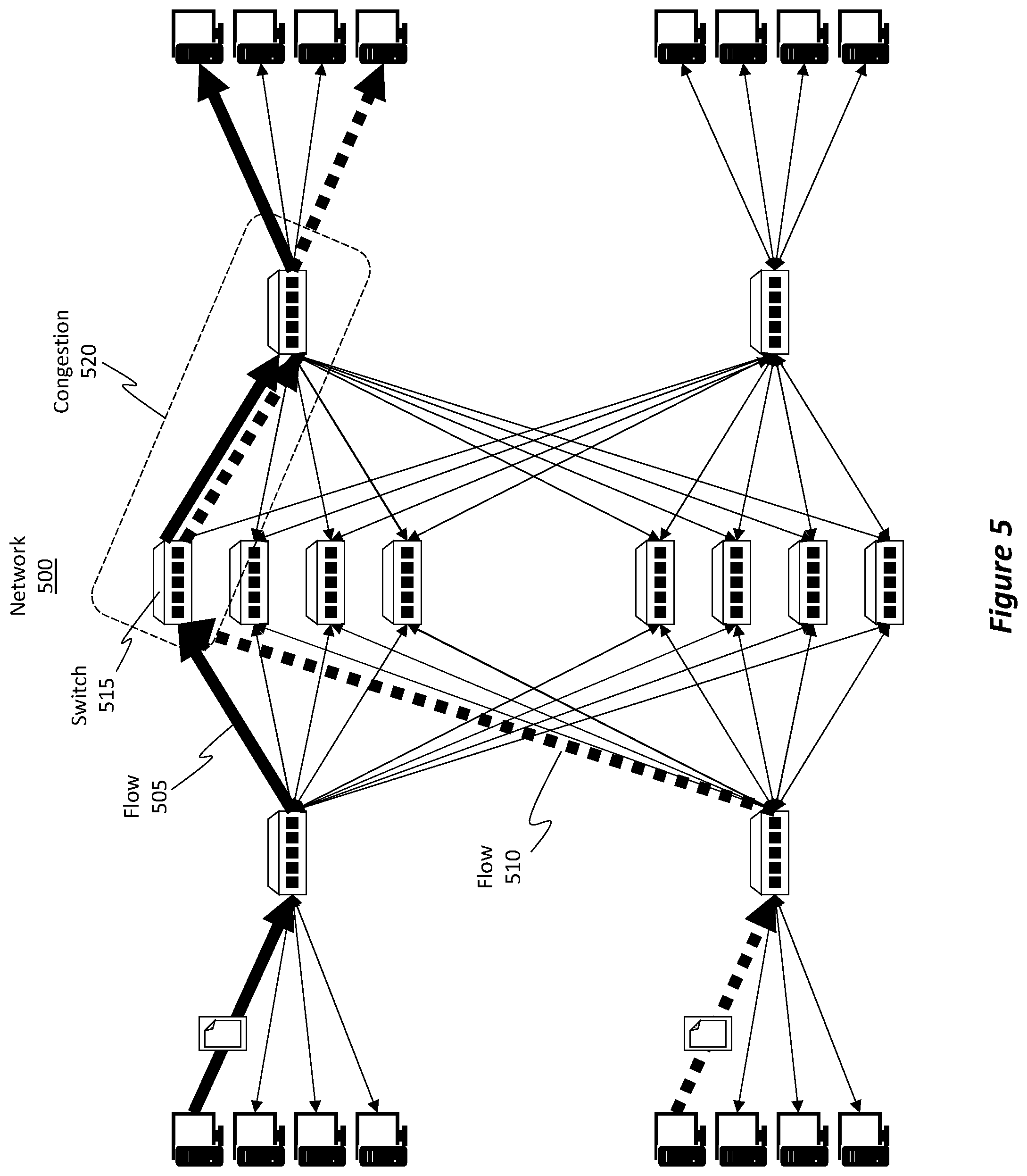 Patent US12348419 Figure 5 – Feedback-based dynamic network flow remapping