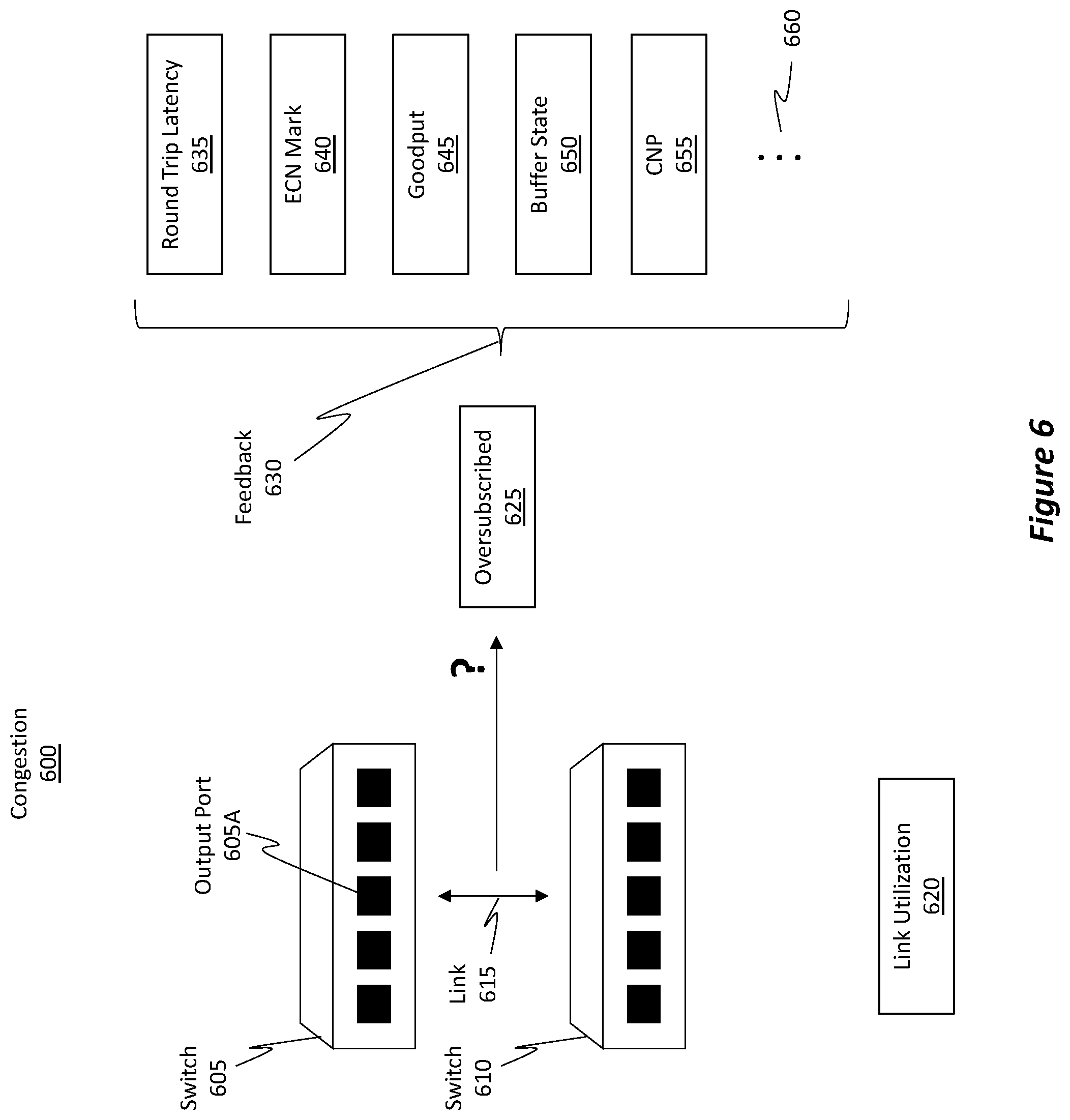 Patent US12348419 Figure 6 – Feedback-based dynamic network flow remapping