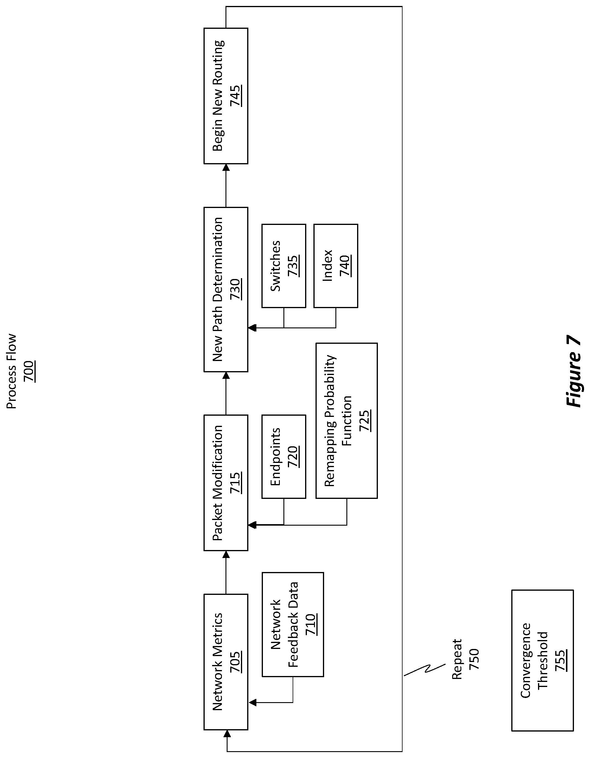 Patent US12348419 Figure 7 – Feedback-based dynamic network flow remapping