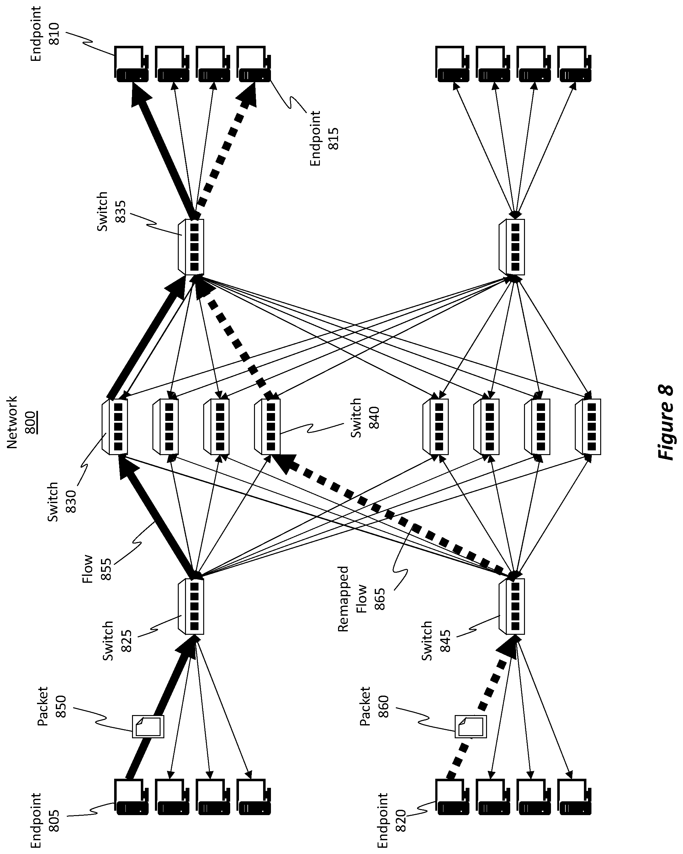 Patent US12348419 Figure 8 – Feedback-based dynamic network flow remapping