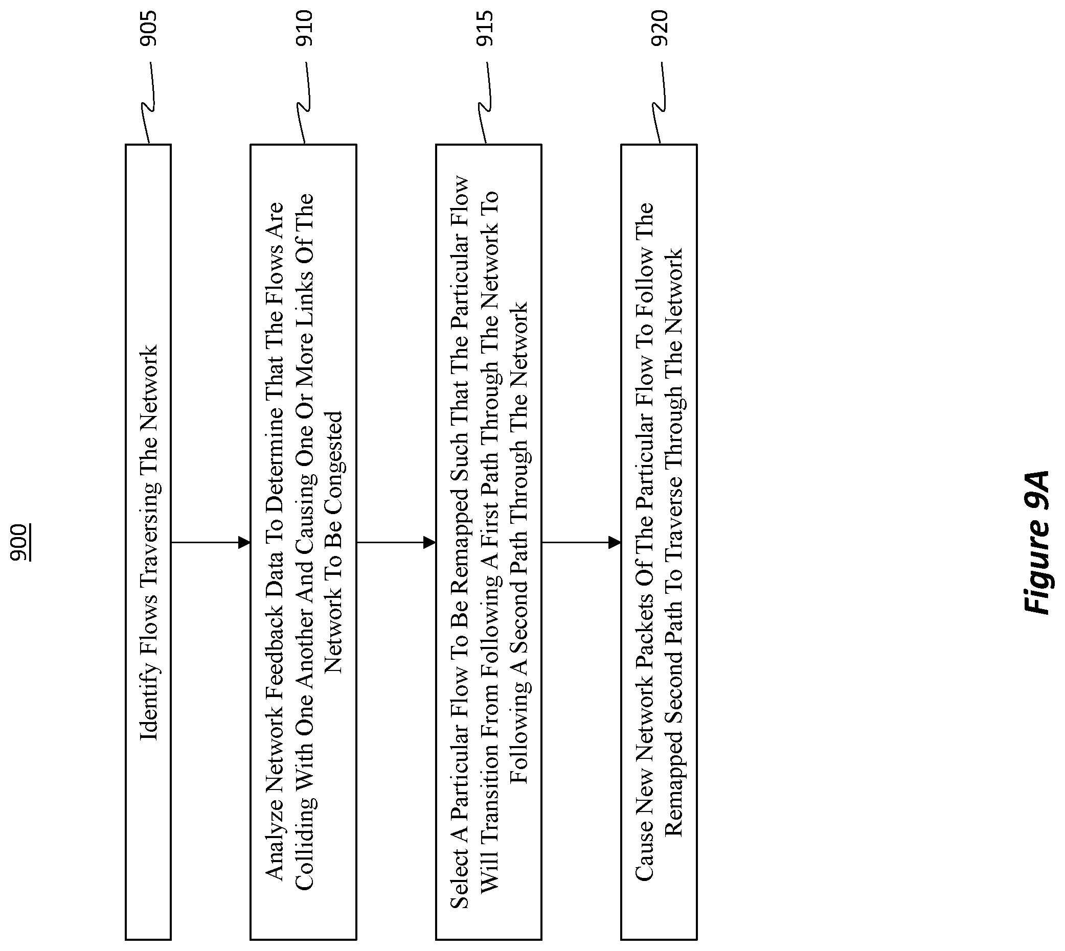 Patent US12348419 Figure 9 – Feedback-based dynamic network flow remapping