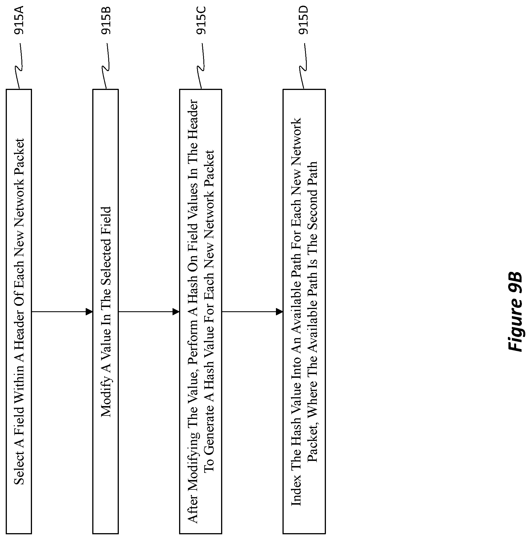 Patent US12348419 Figure 10 – Feedback-based dynamic network flow remapping